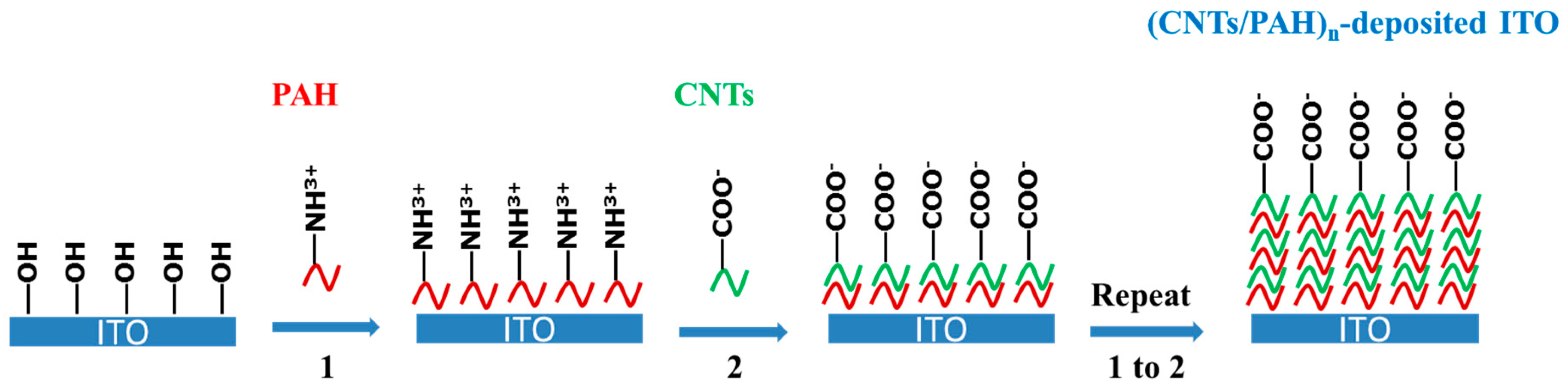 Energies 12 00363 sch001