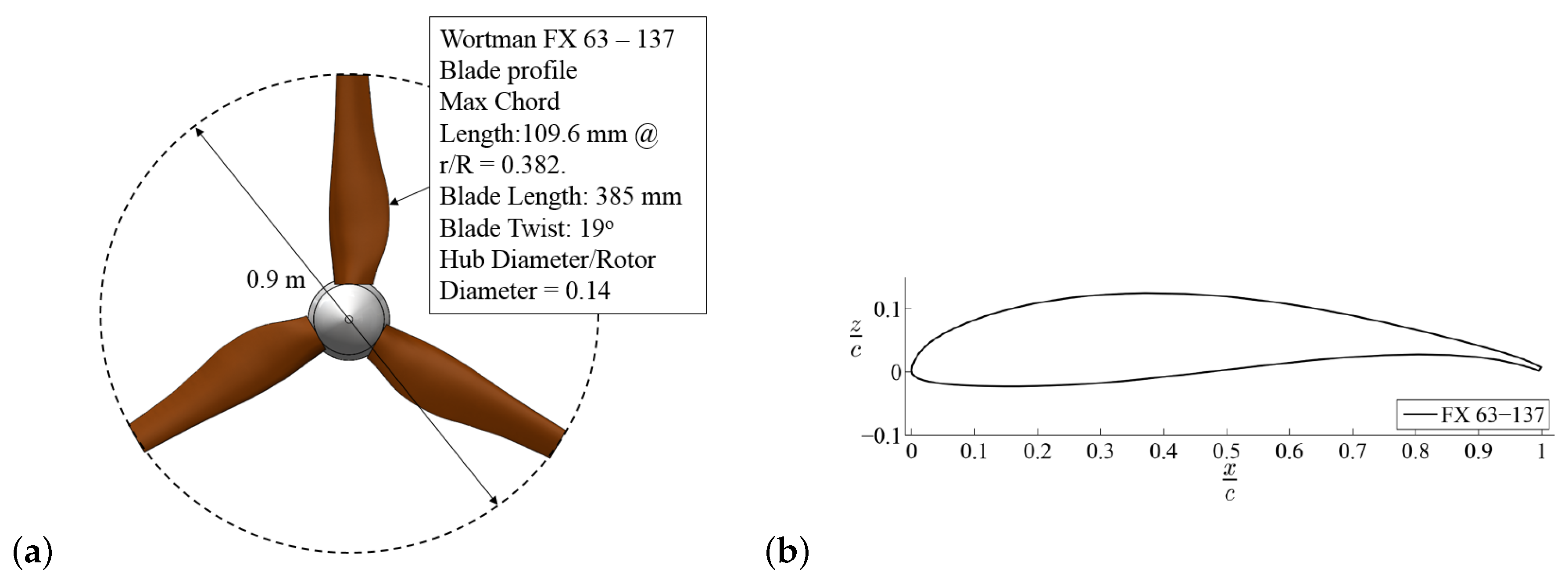 Energies 12 00367 g002 Energies 12 00367 g002
