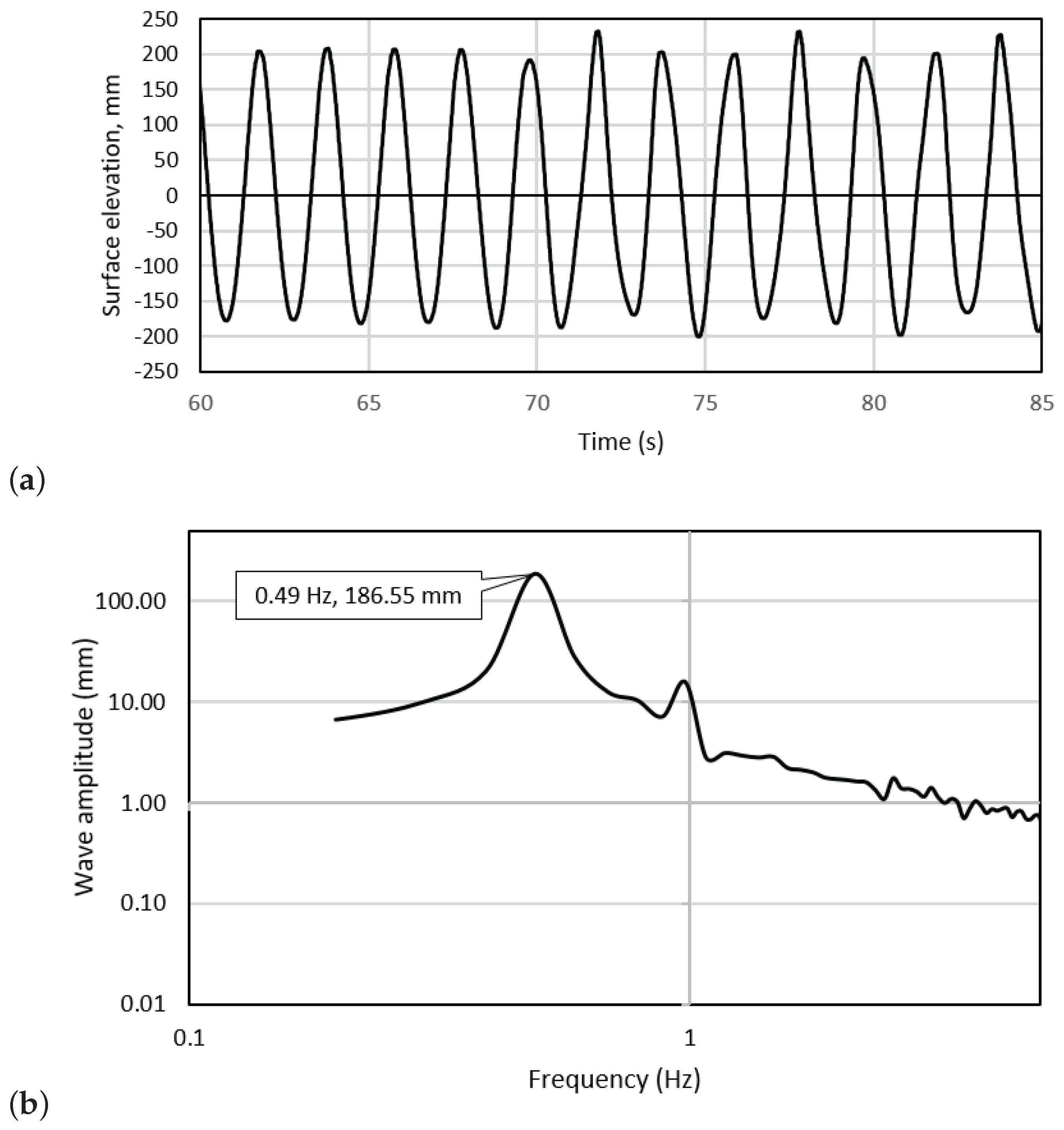 Energies 12 00367 g003 Energies 12 00367 g003