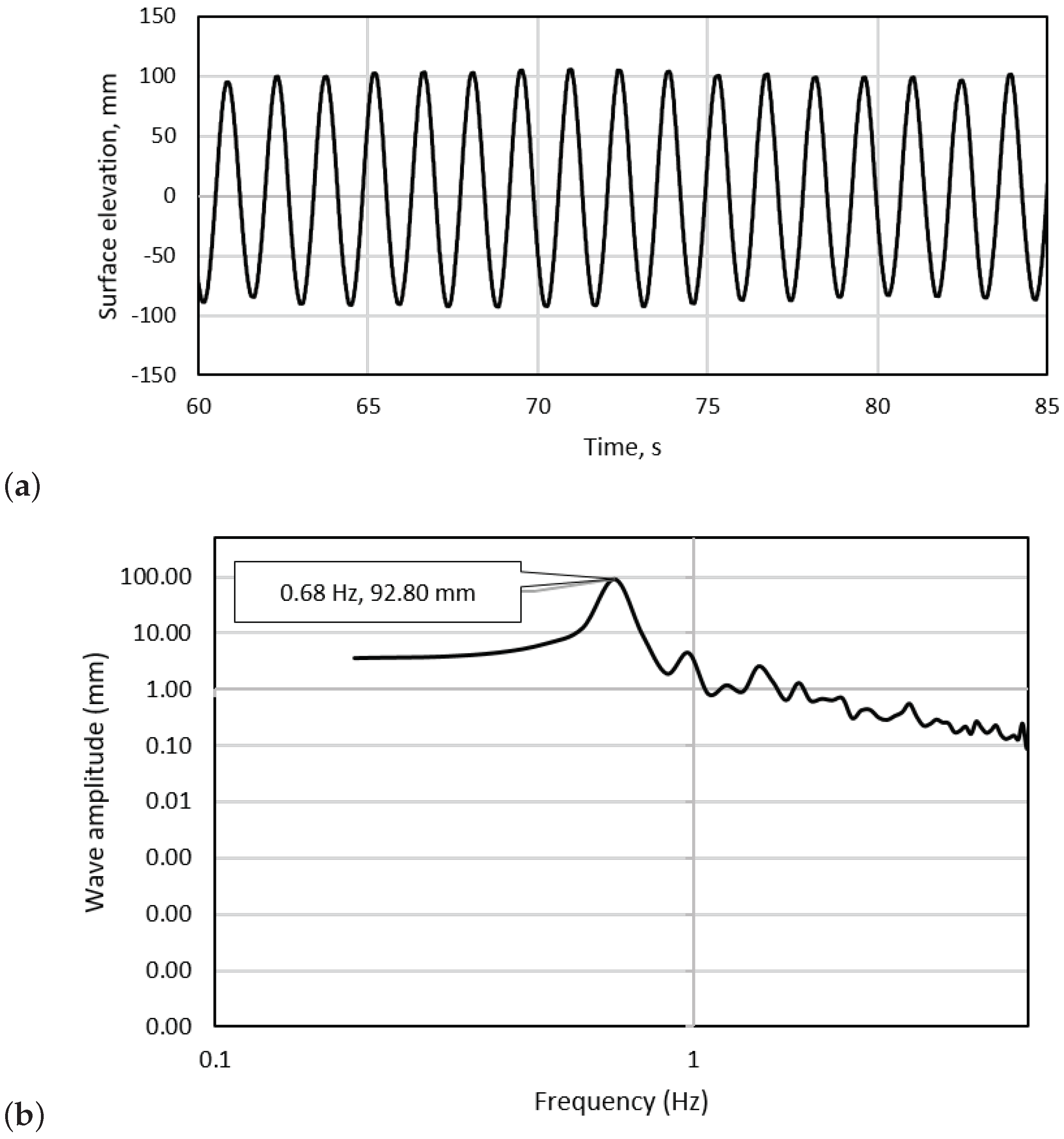 Energies 12 00367 g004 Energies 12 00367 g004