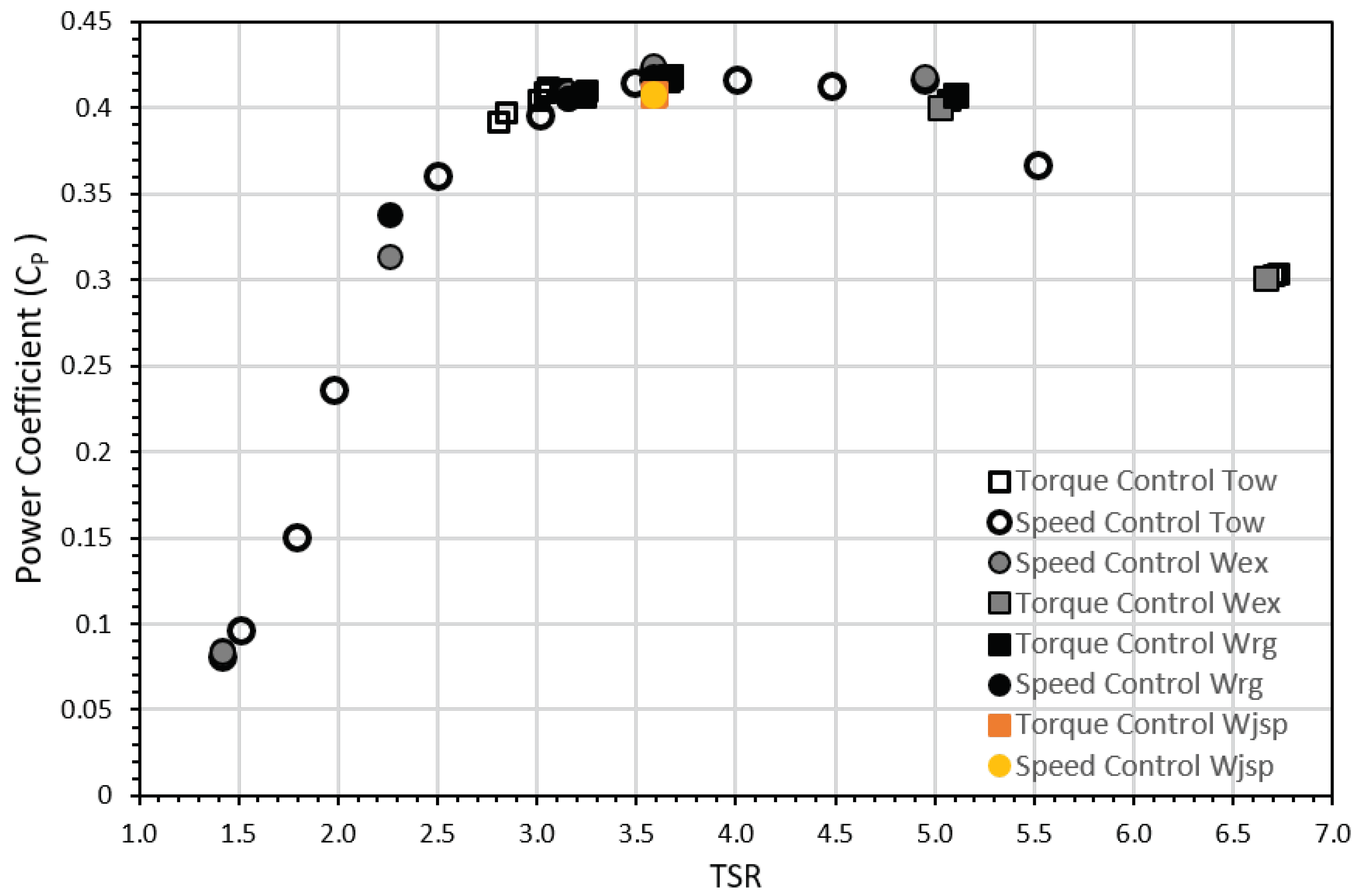 Energies 12 00367 g006 Energies 12 00367 g006