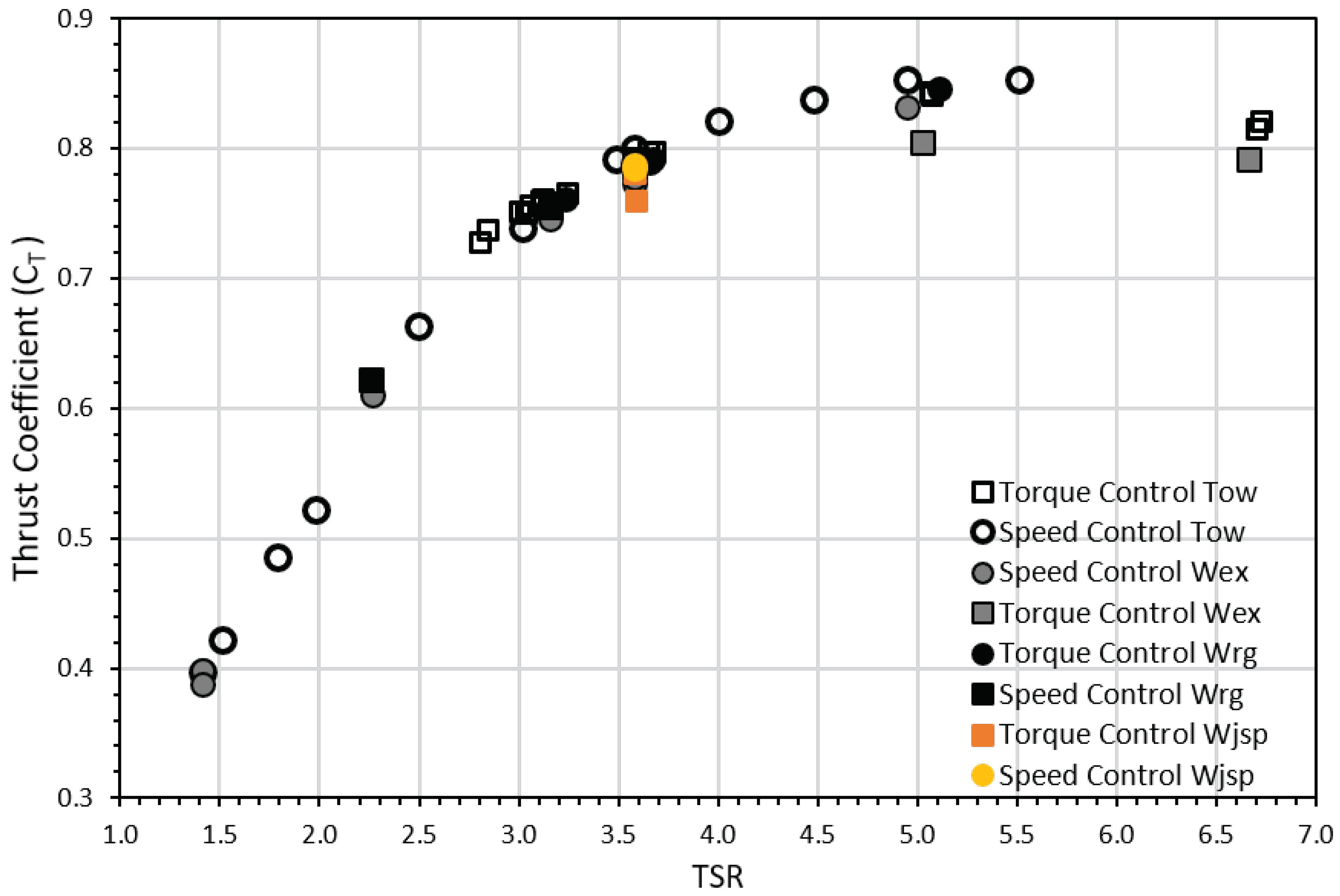 Energies 12 00367 g007 Energies 12 00367 g007