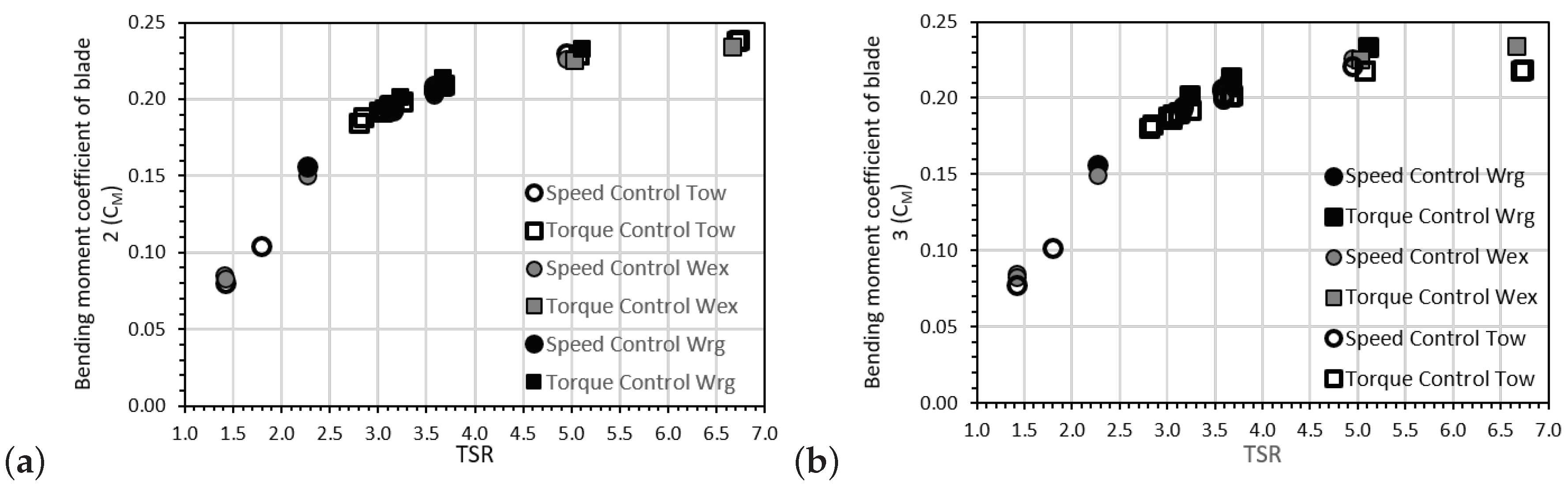 Energies 12 00367 g008 Energies 12 00367 g008
