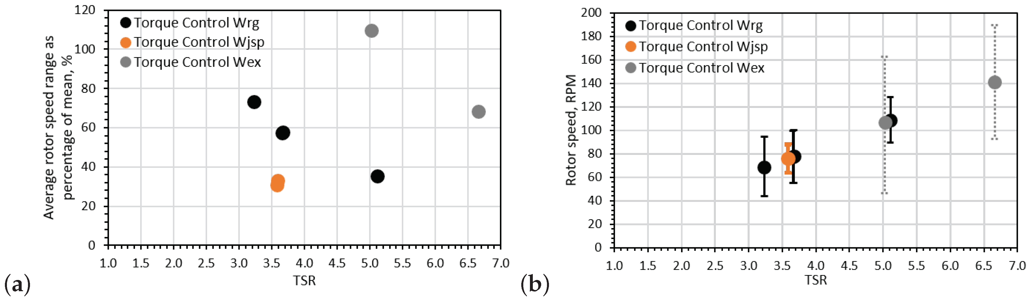 Energies 12 00367 g009 Energies 12 00367 g009