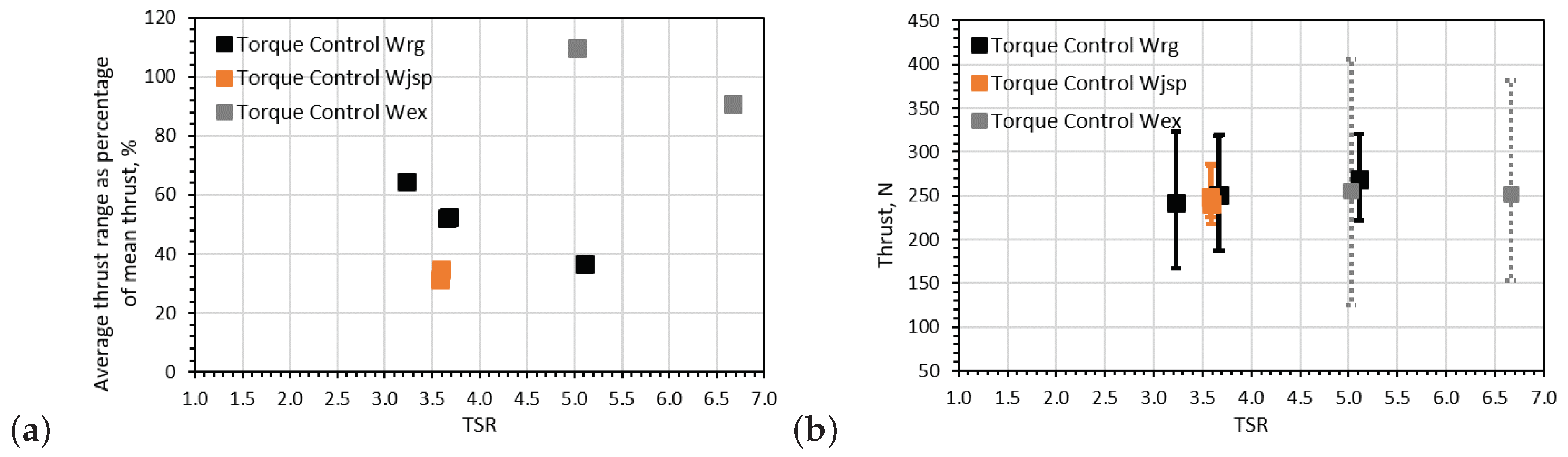 Energies 12 00367 g011 Energies 12 00367 g011