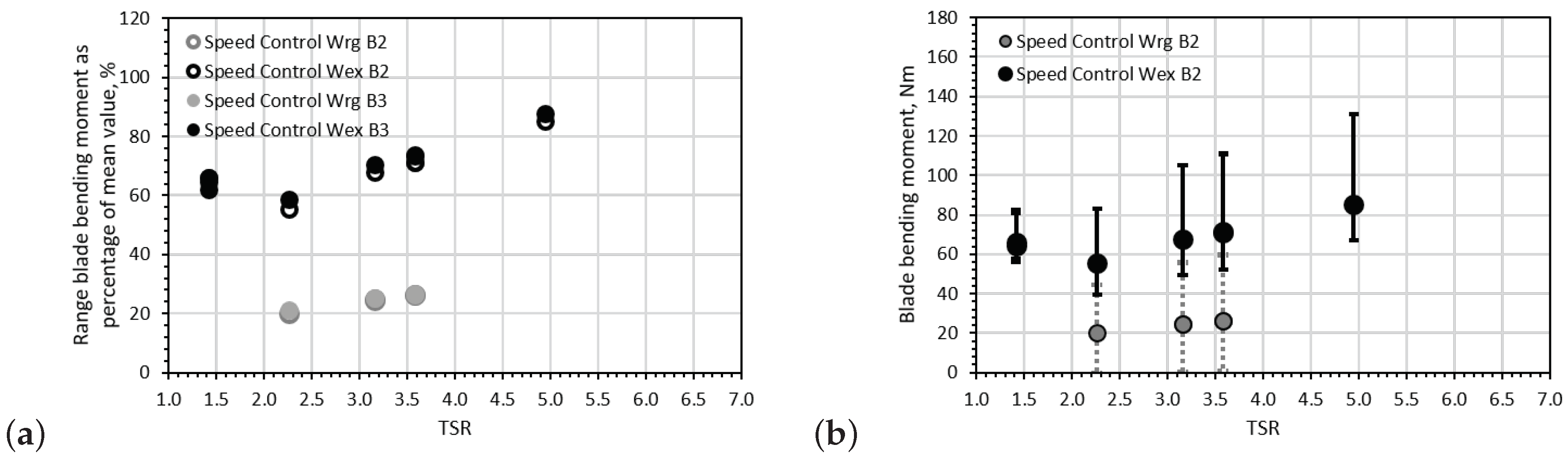 Energies 12 00367 g014 Energies 12 00367 g014