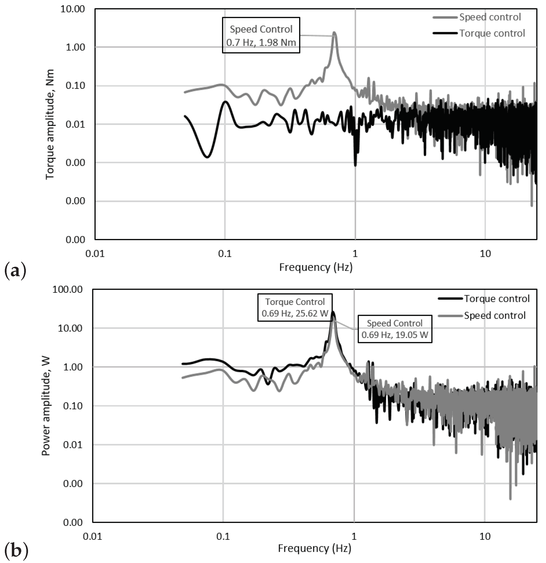 Energies 12 00367 g015 Energies 12 00367 g015
