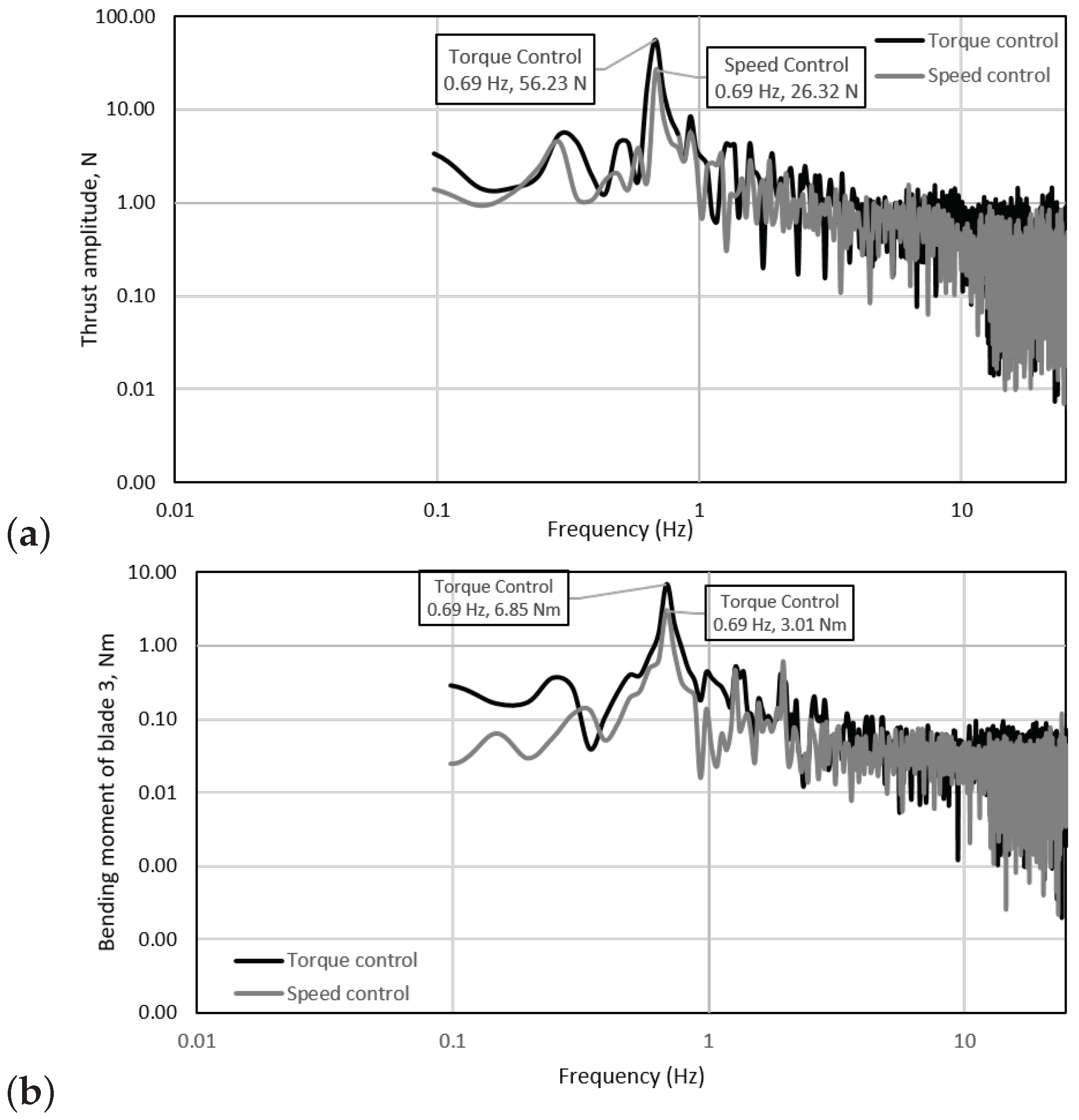 Energies 12 00367 g016 Energies 12 00367 g016
