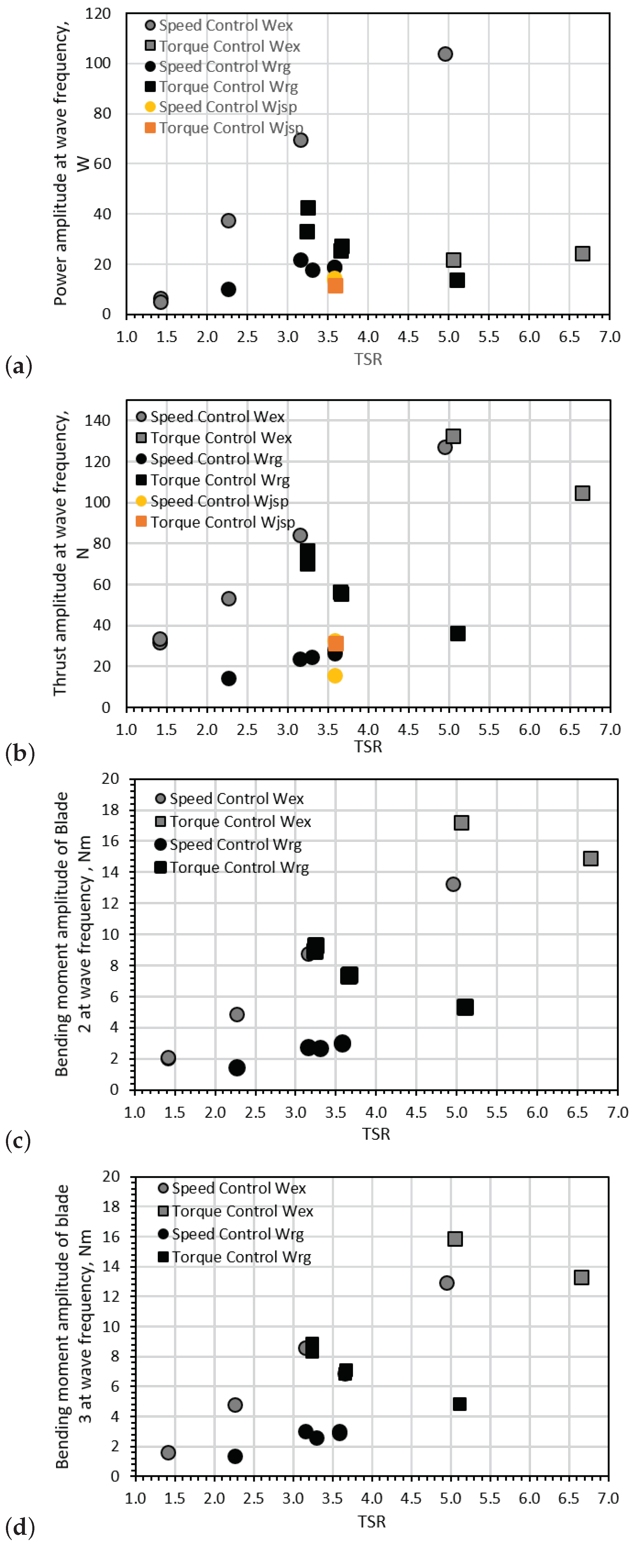 Energies 12 00367 g017 Energies 12 00367 g017