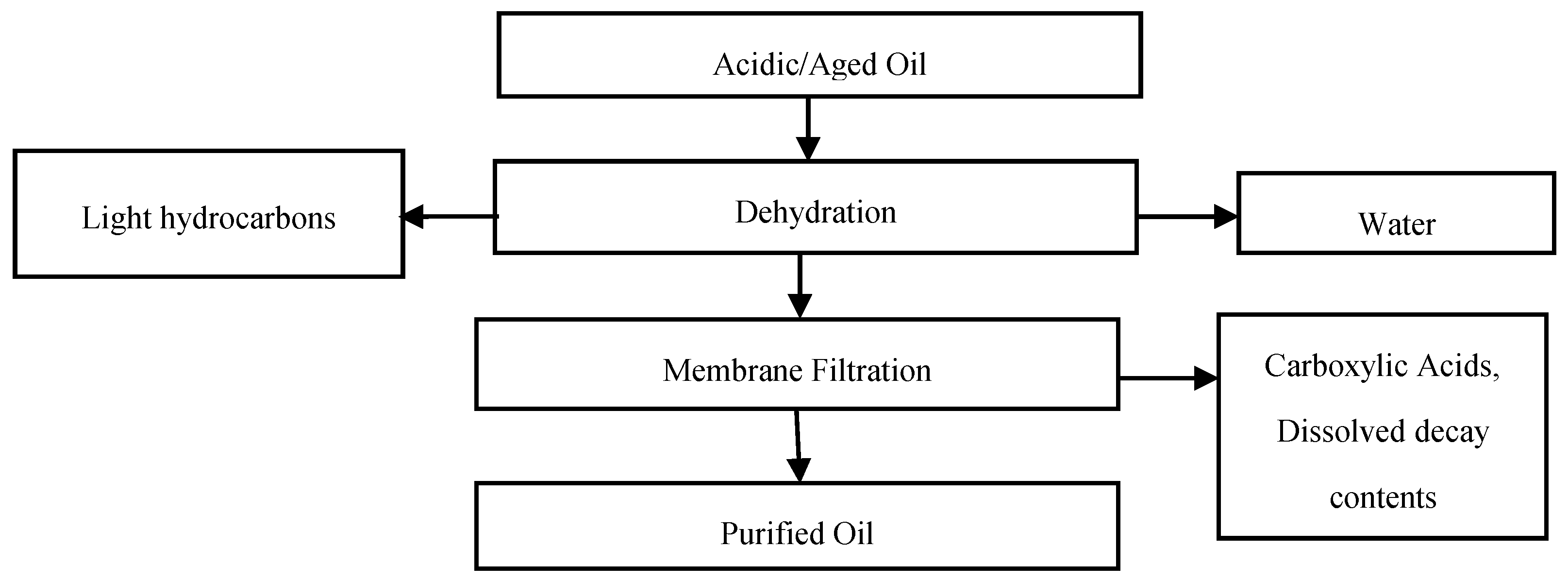 Energies 12 00368 g002