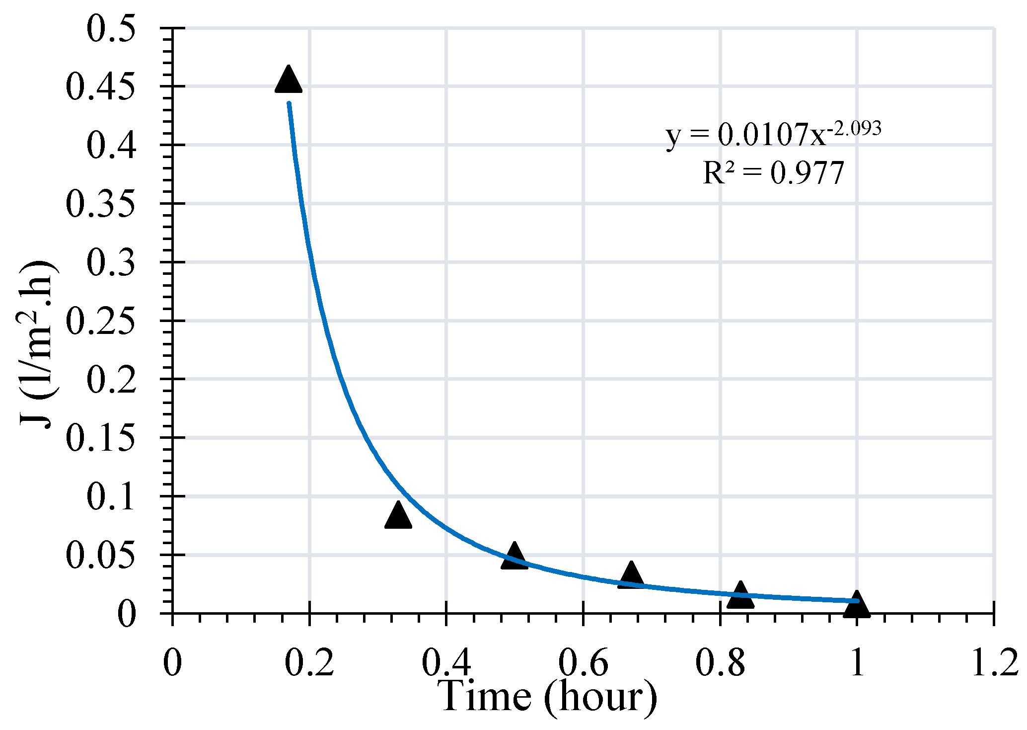 Energies 12 00368 g003
