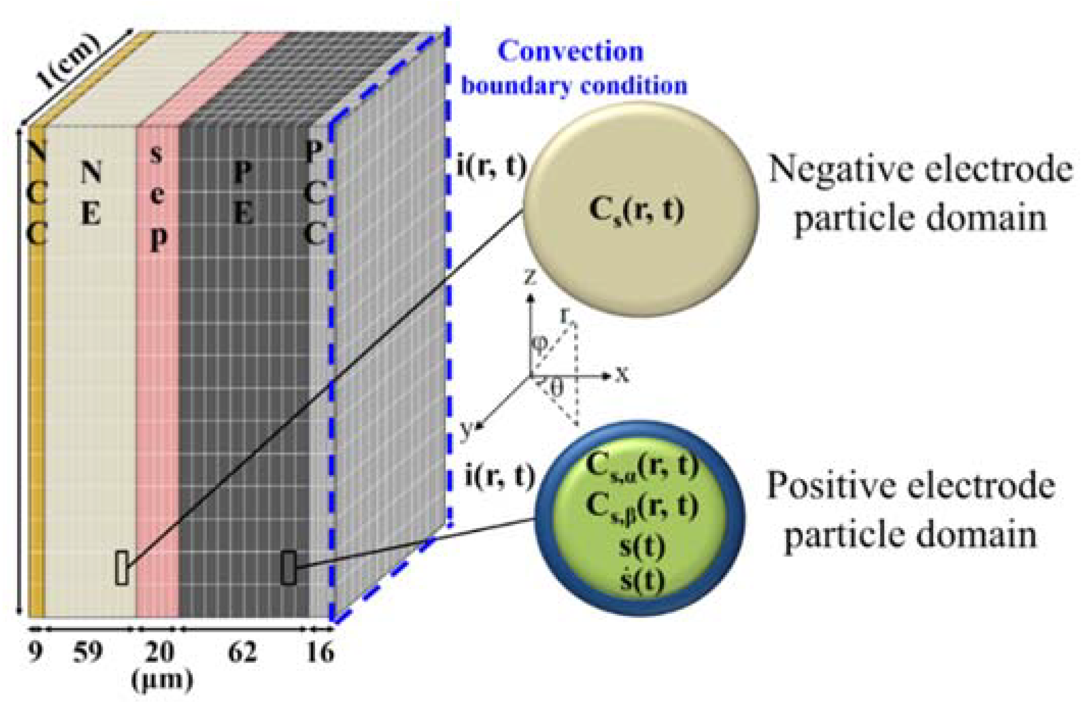 Energies 12 00374 g003