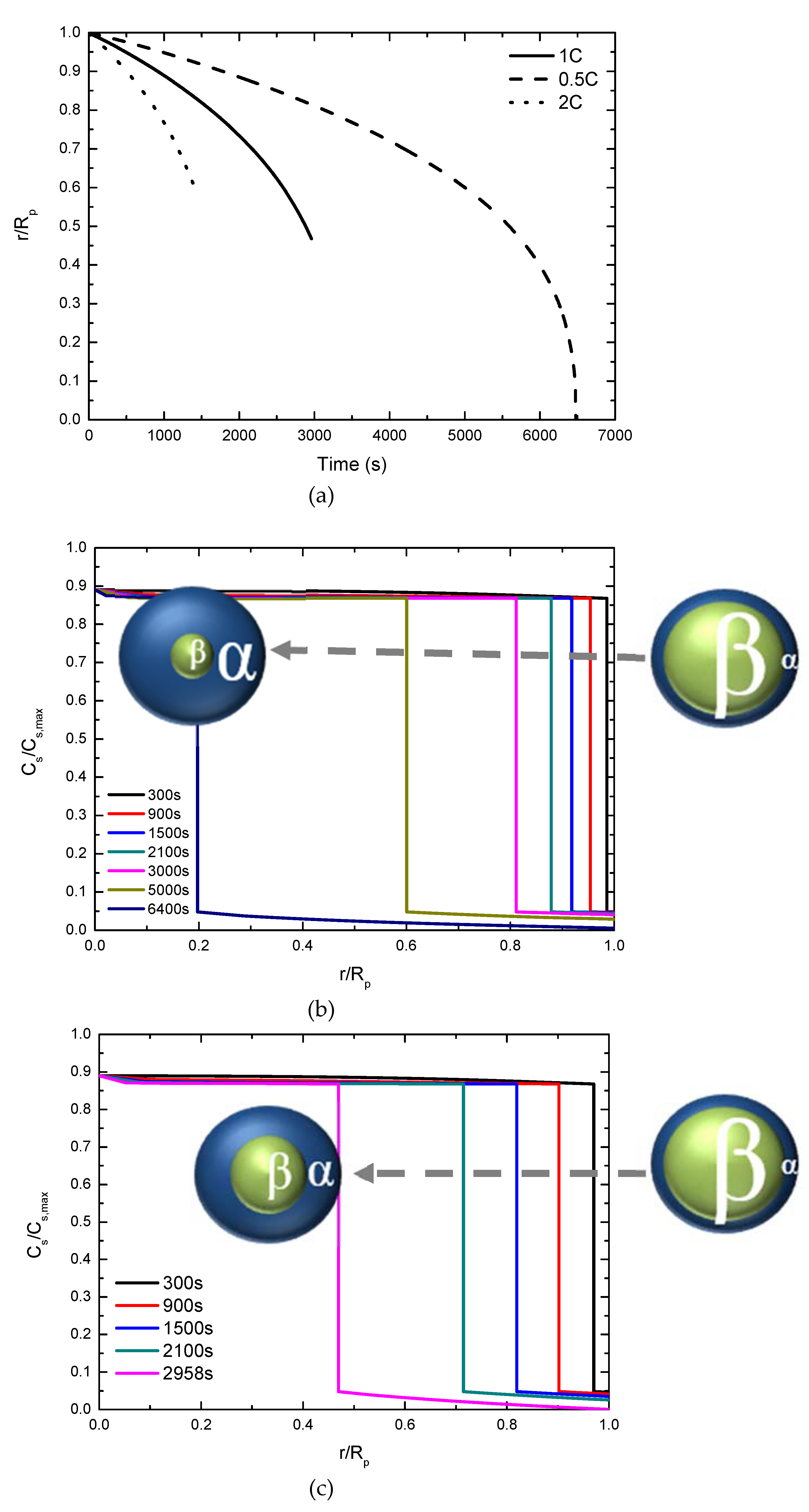 Energies 12 00374 g007a
