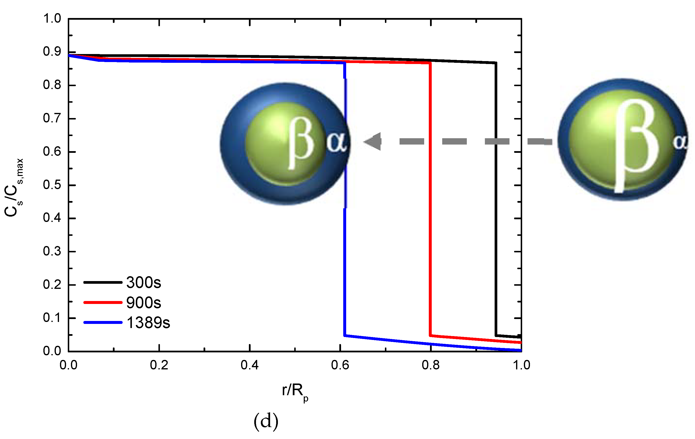 Energies 12 00374 g007b