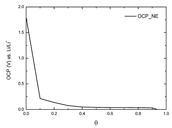 Energies 12 00374 g0a1