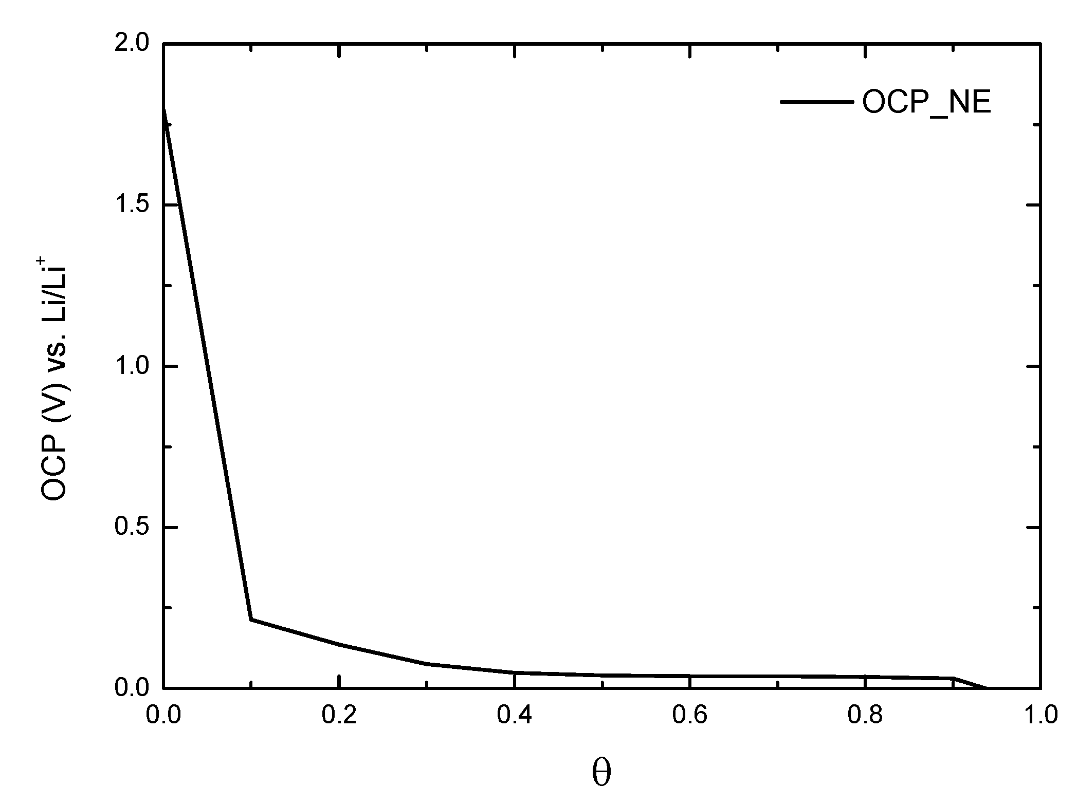 Energies 12 00374 g0a1