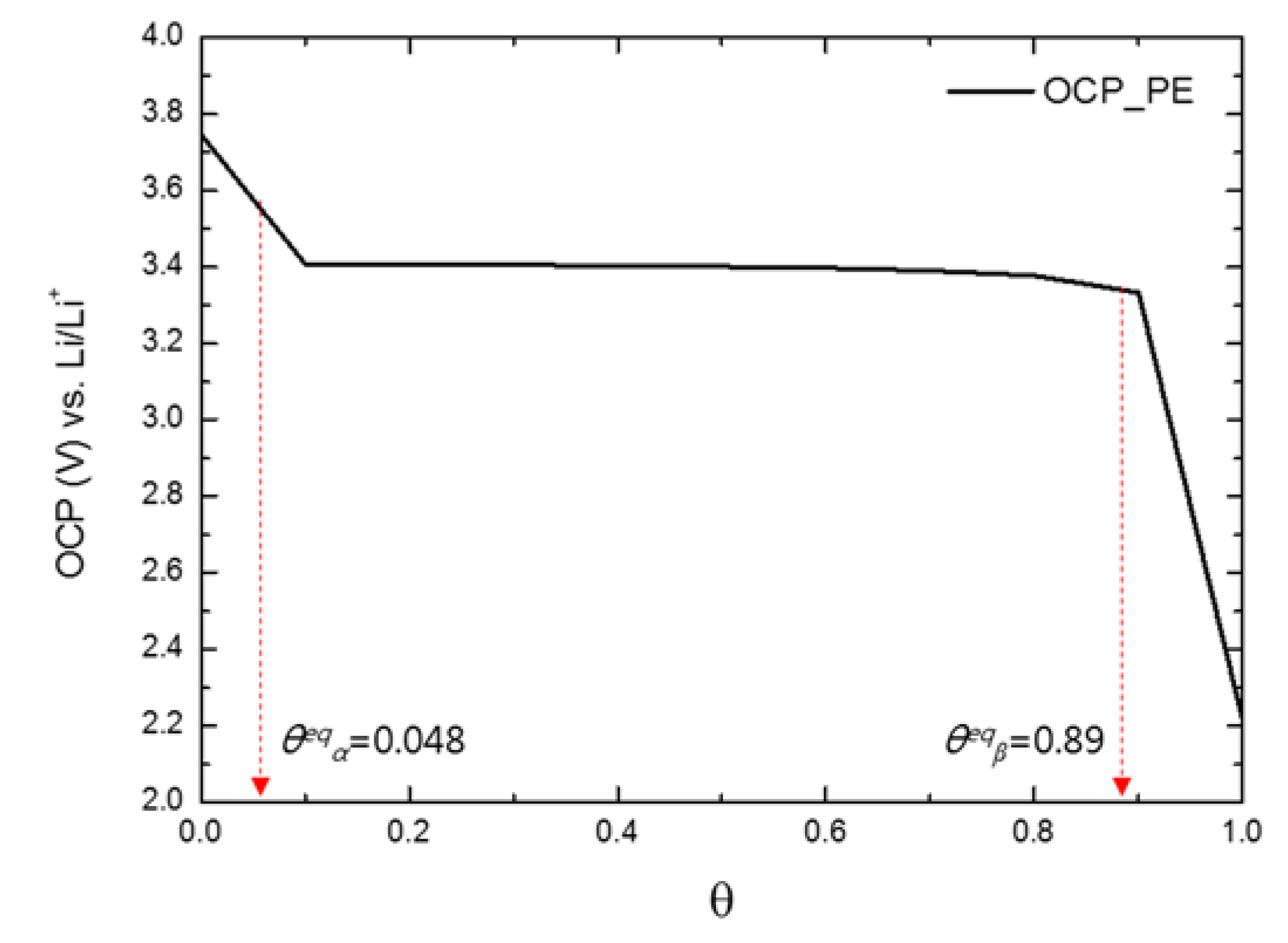 Energies 12 00374 g0a2