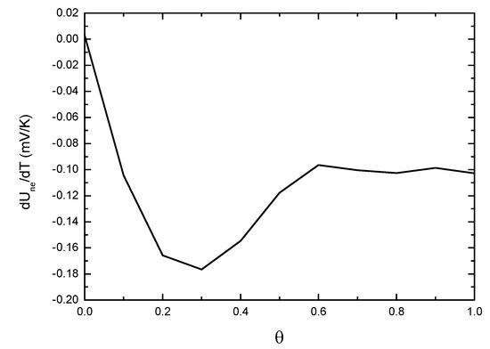 Energies 12 00374 g0a3