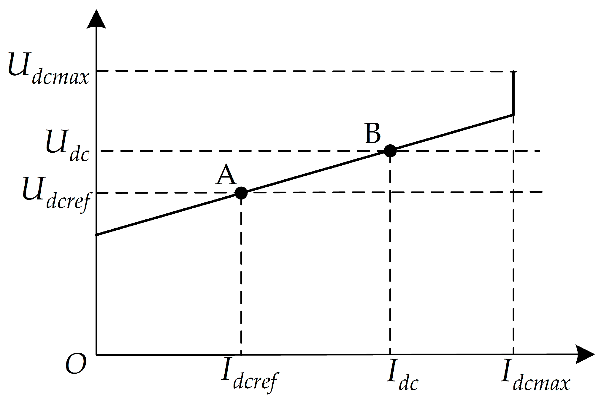 Energies 12 00380 g006