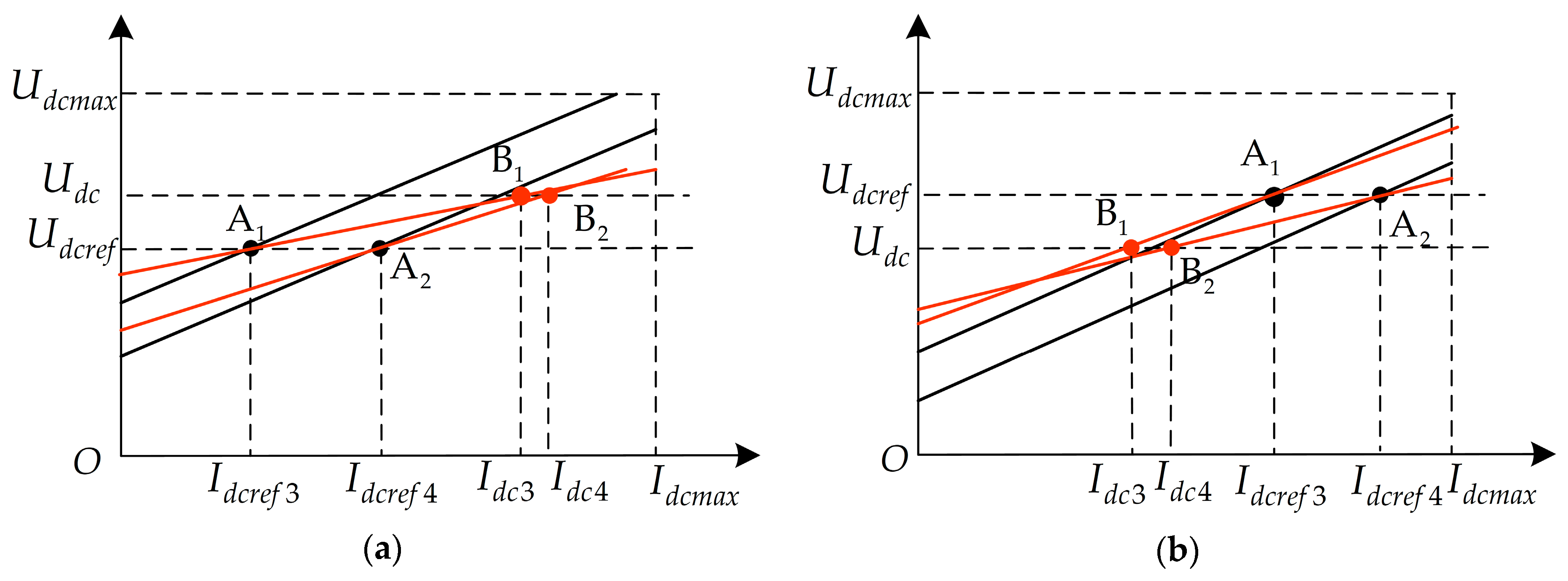 Energies 12 00380 g009