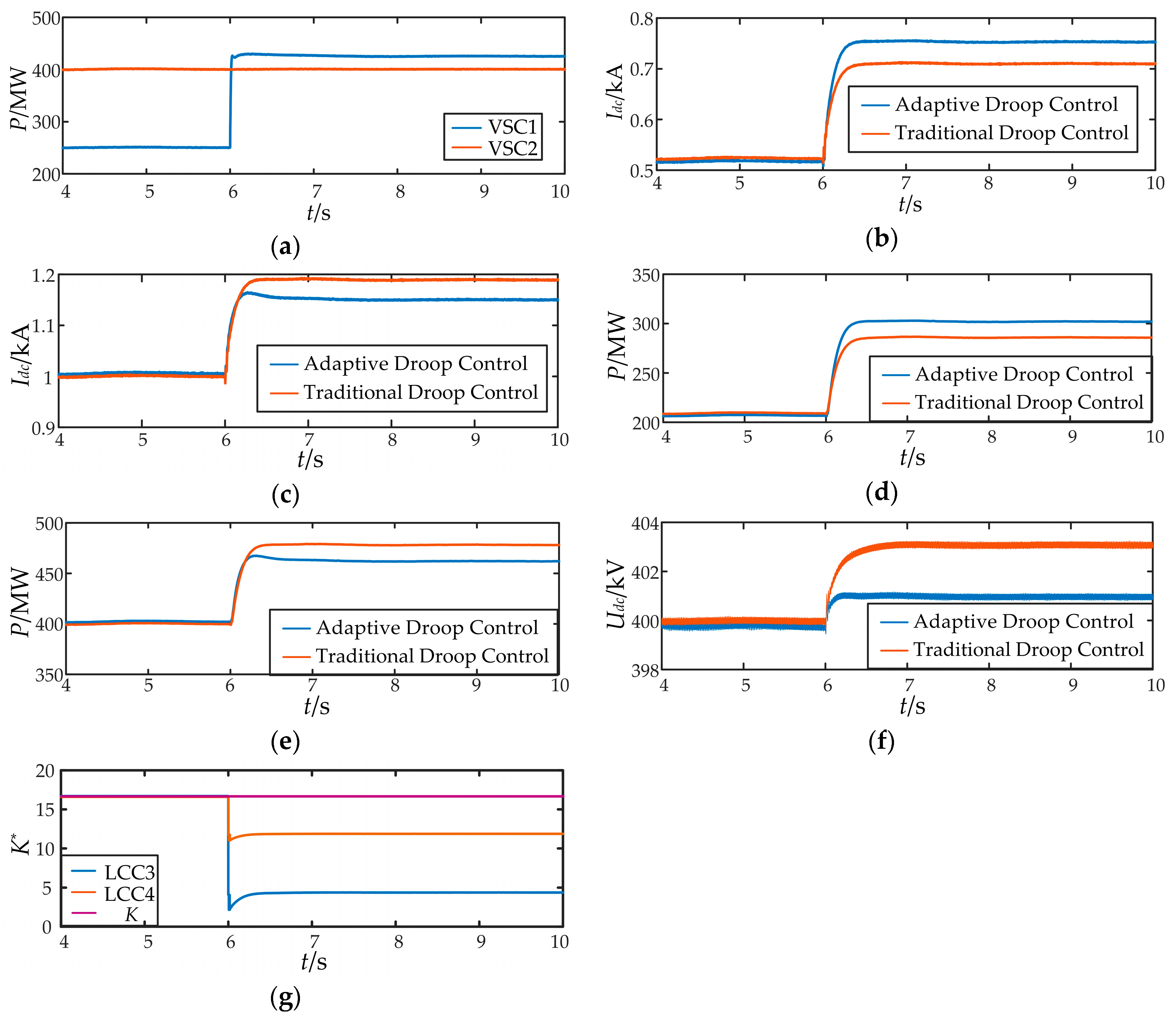 Energies 12 00380 g013