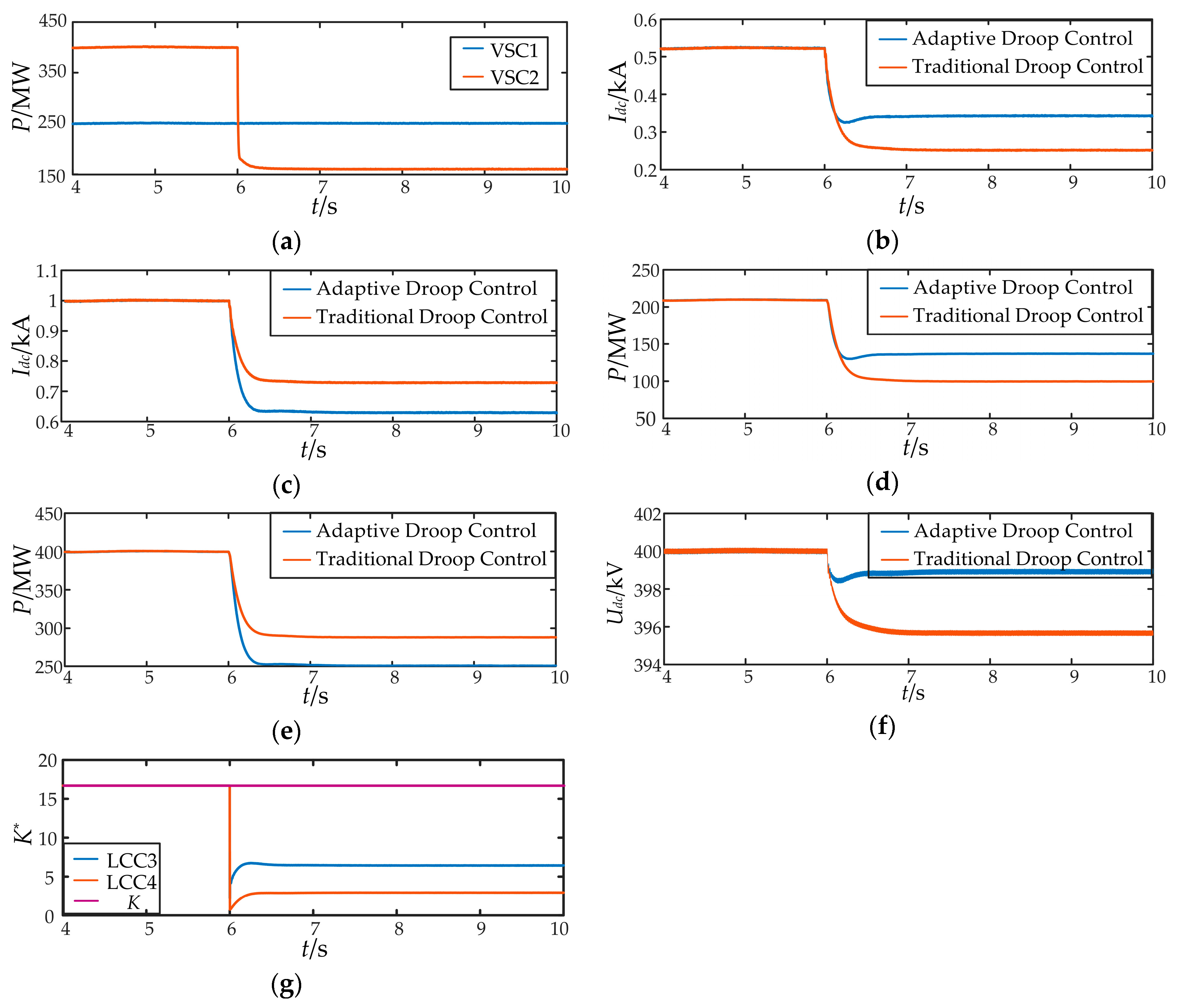Energies 12 00380 g014