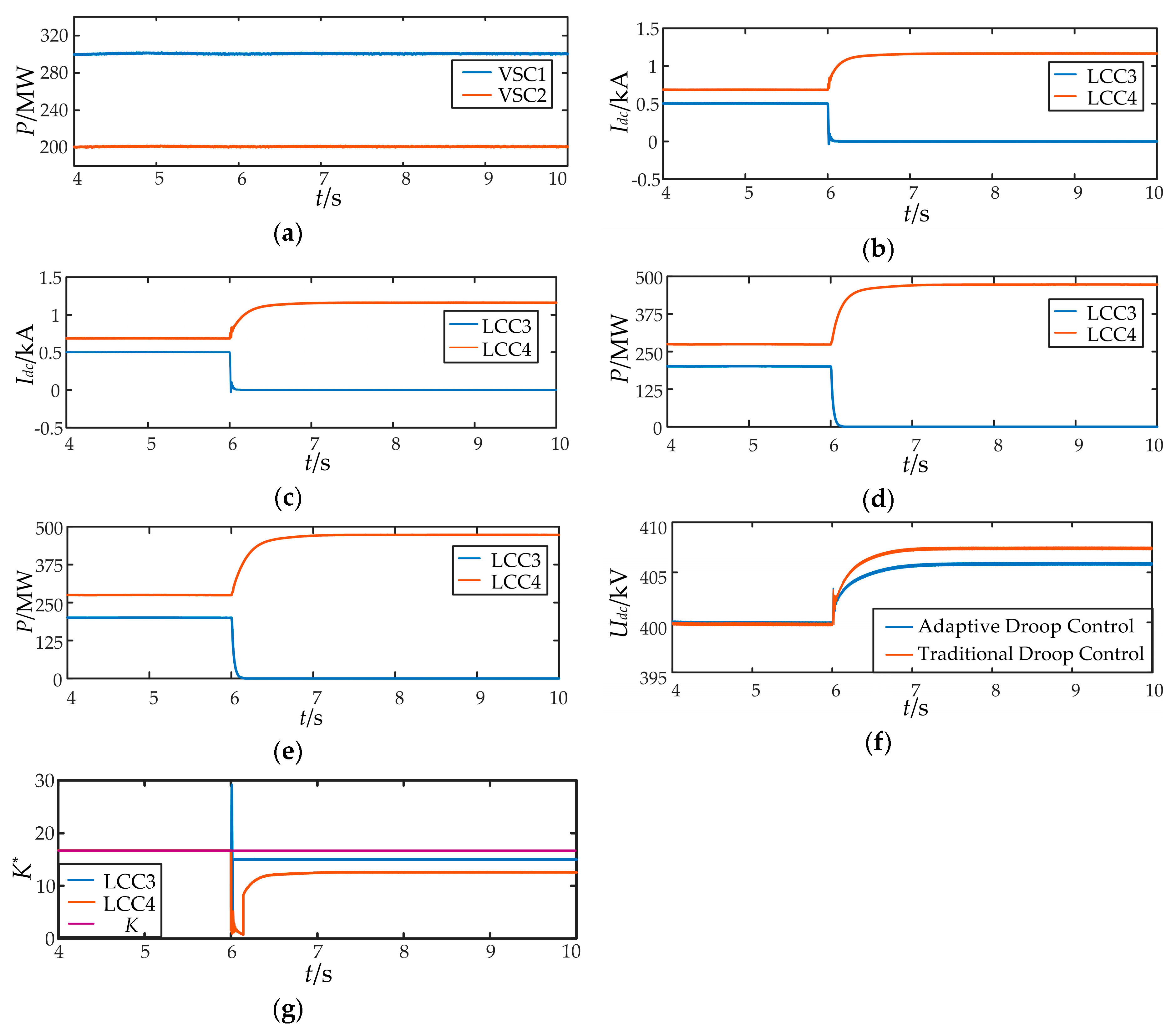 Energies 12 00380 g015