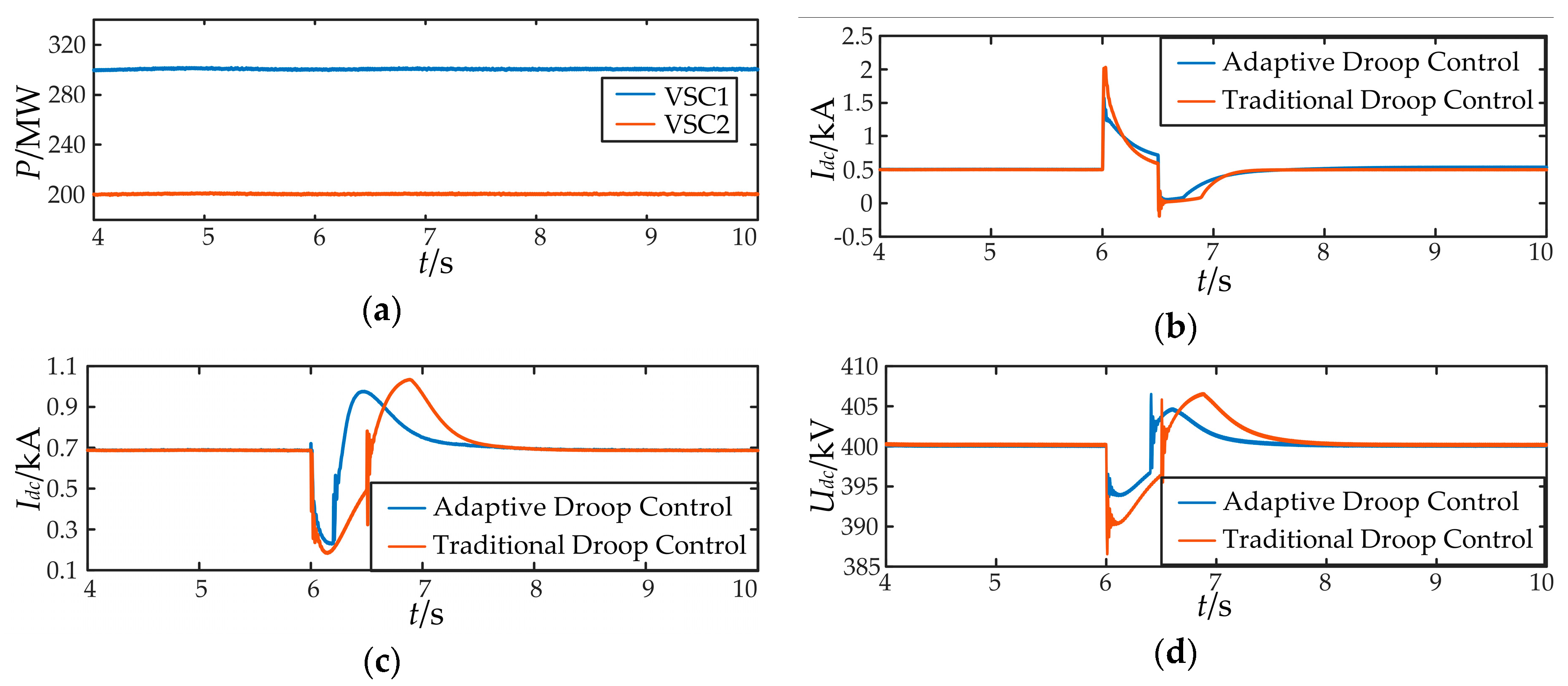 Energies 12 00380 g016