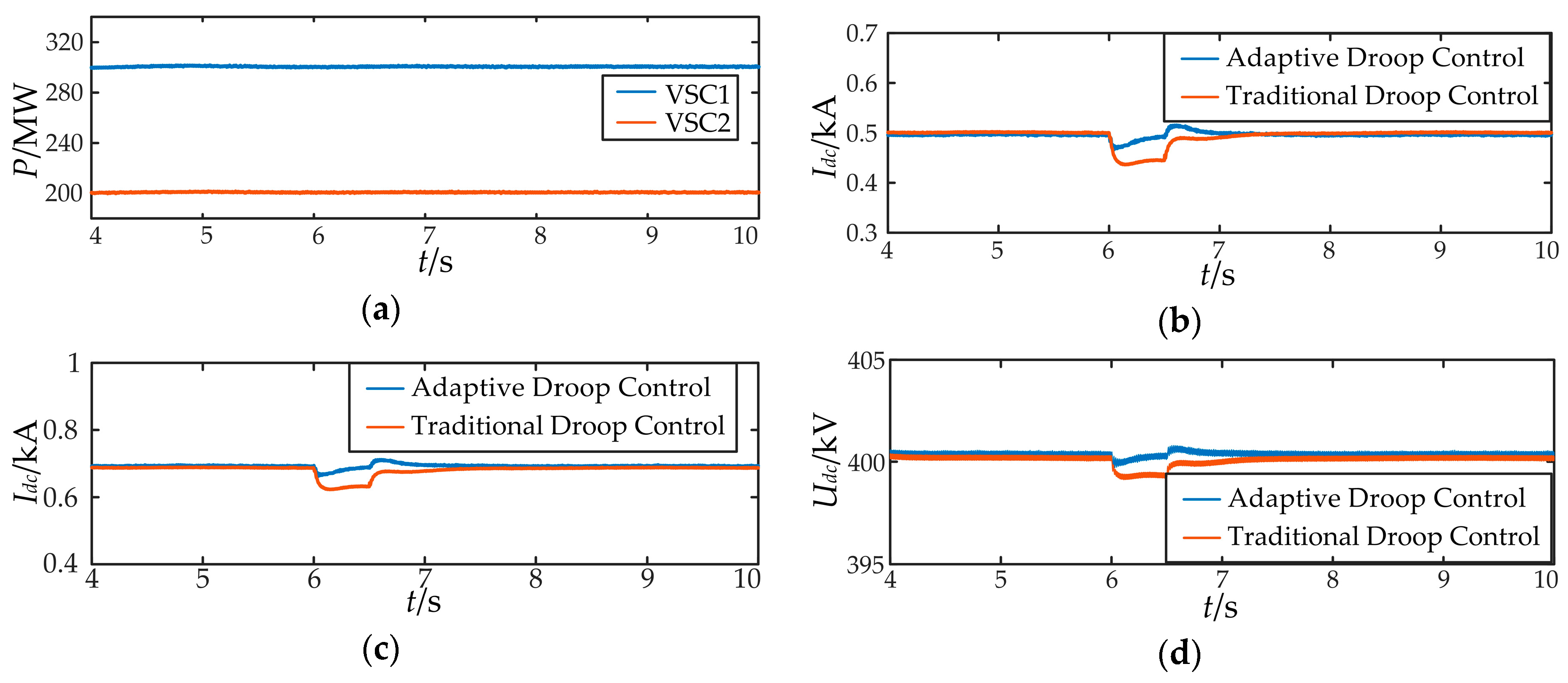Energies 12 00380 g017