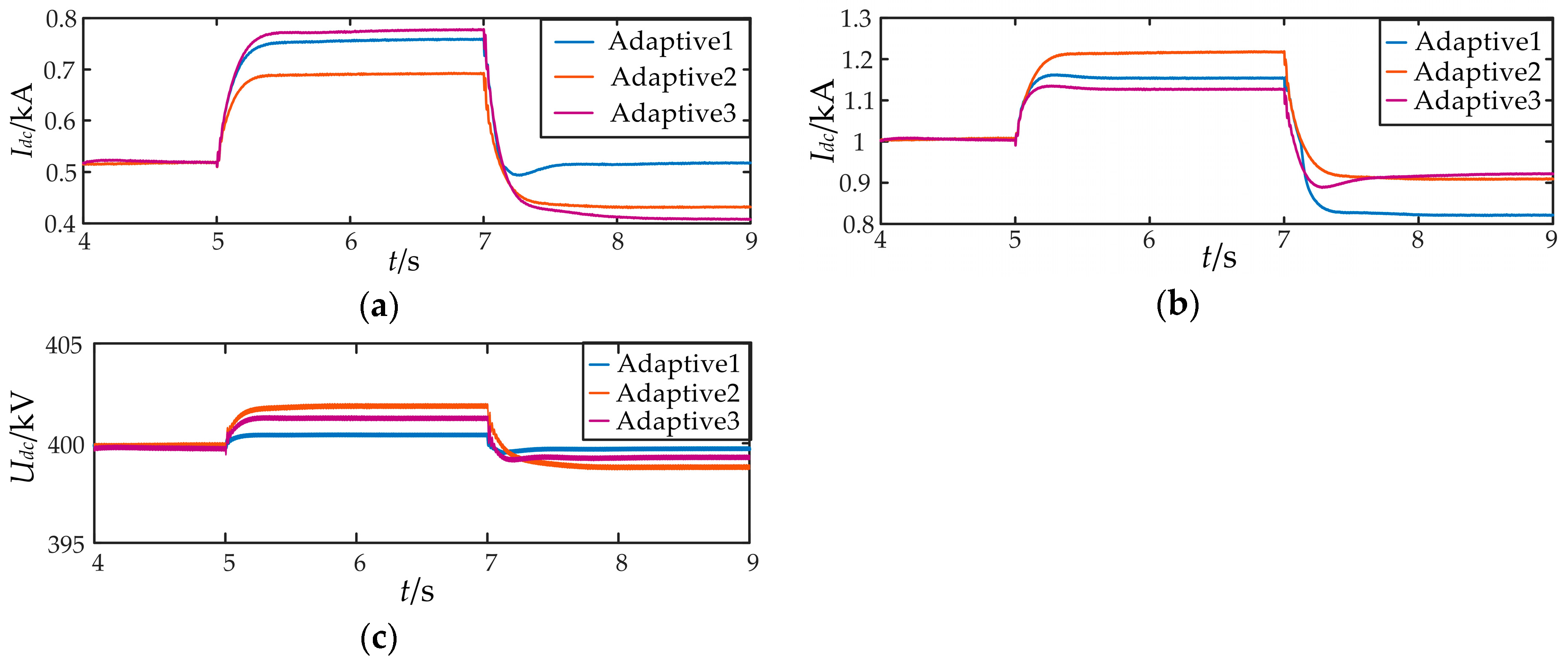 Energies 12 00380 g018