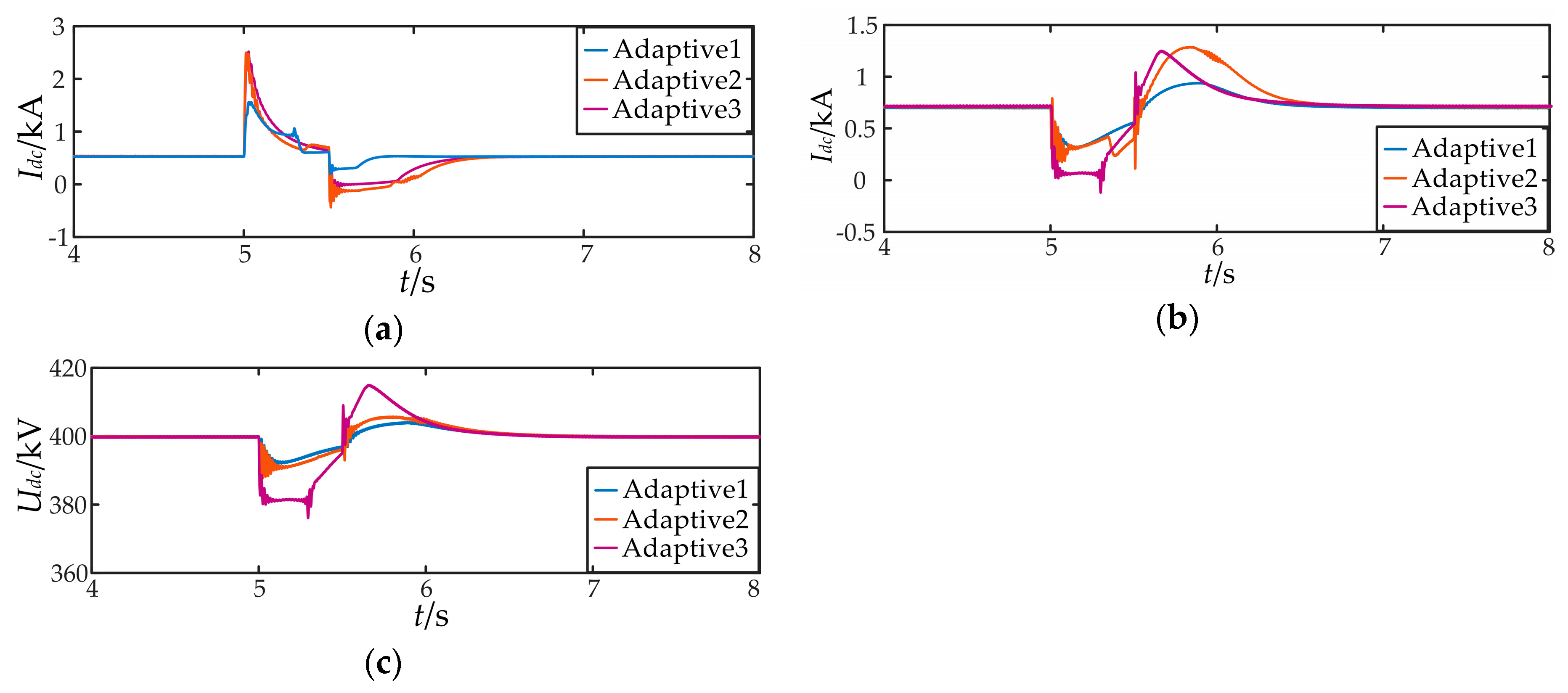 Energies 12 00380 g020