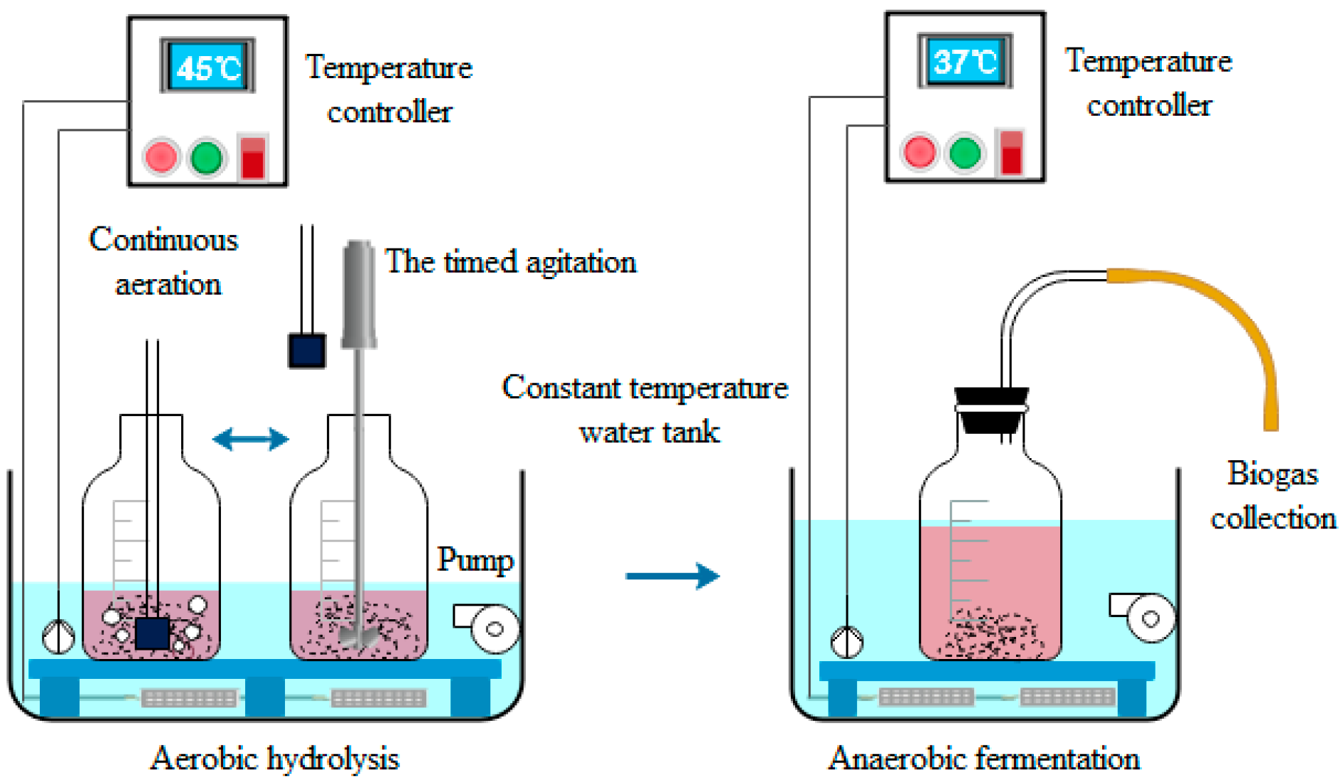 Energies 12 00381 g001