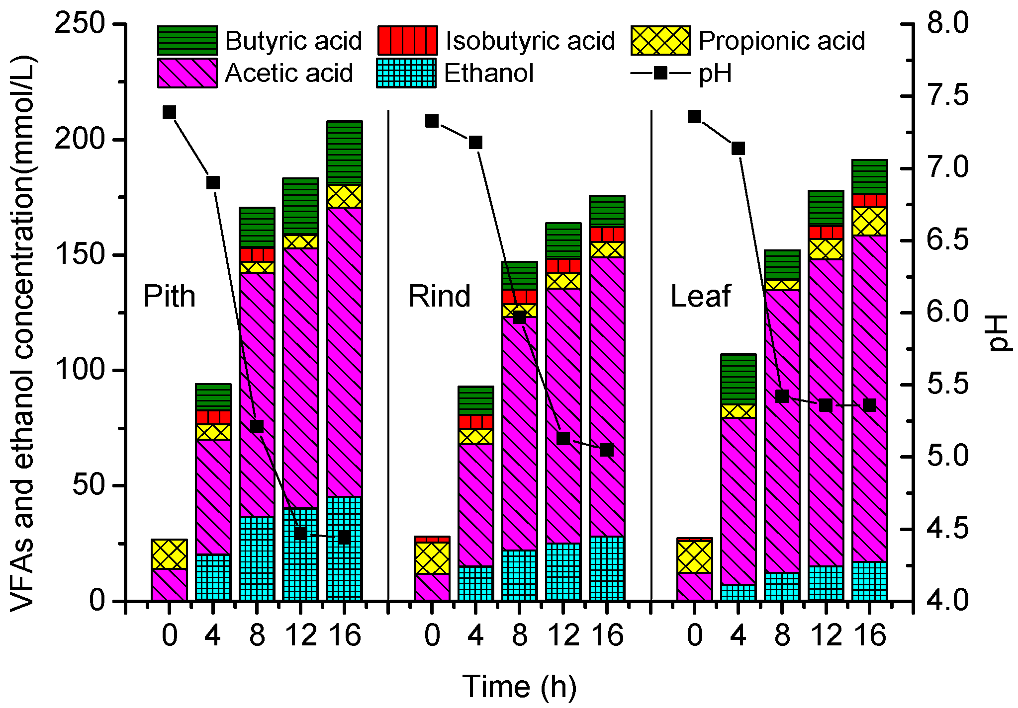 Energies 12 00381 g002