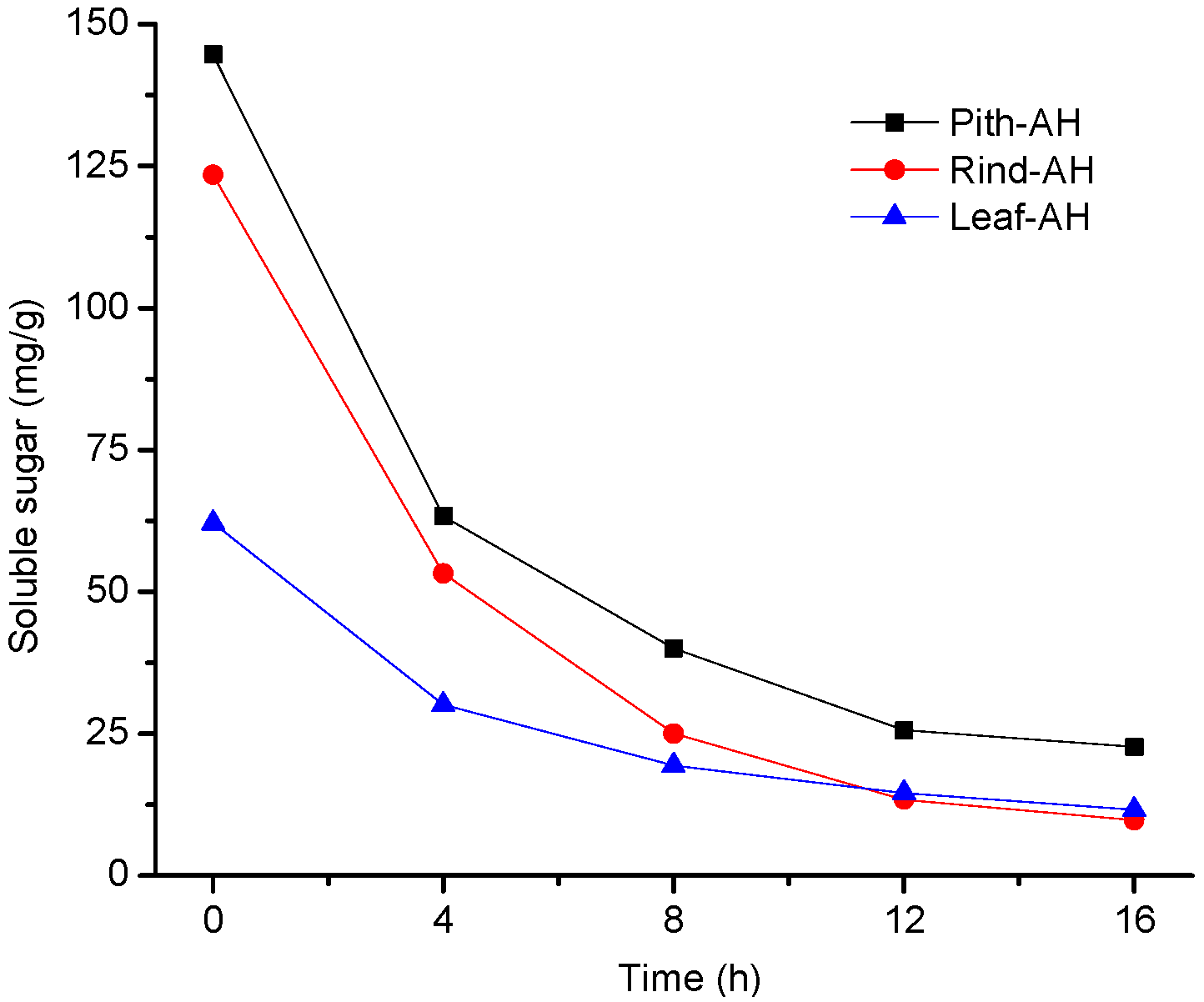 Energies 12 00381 g003