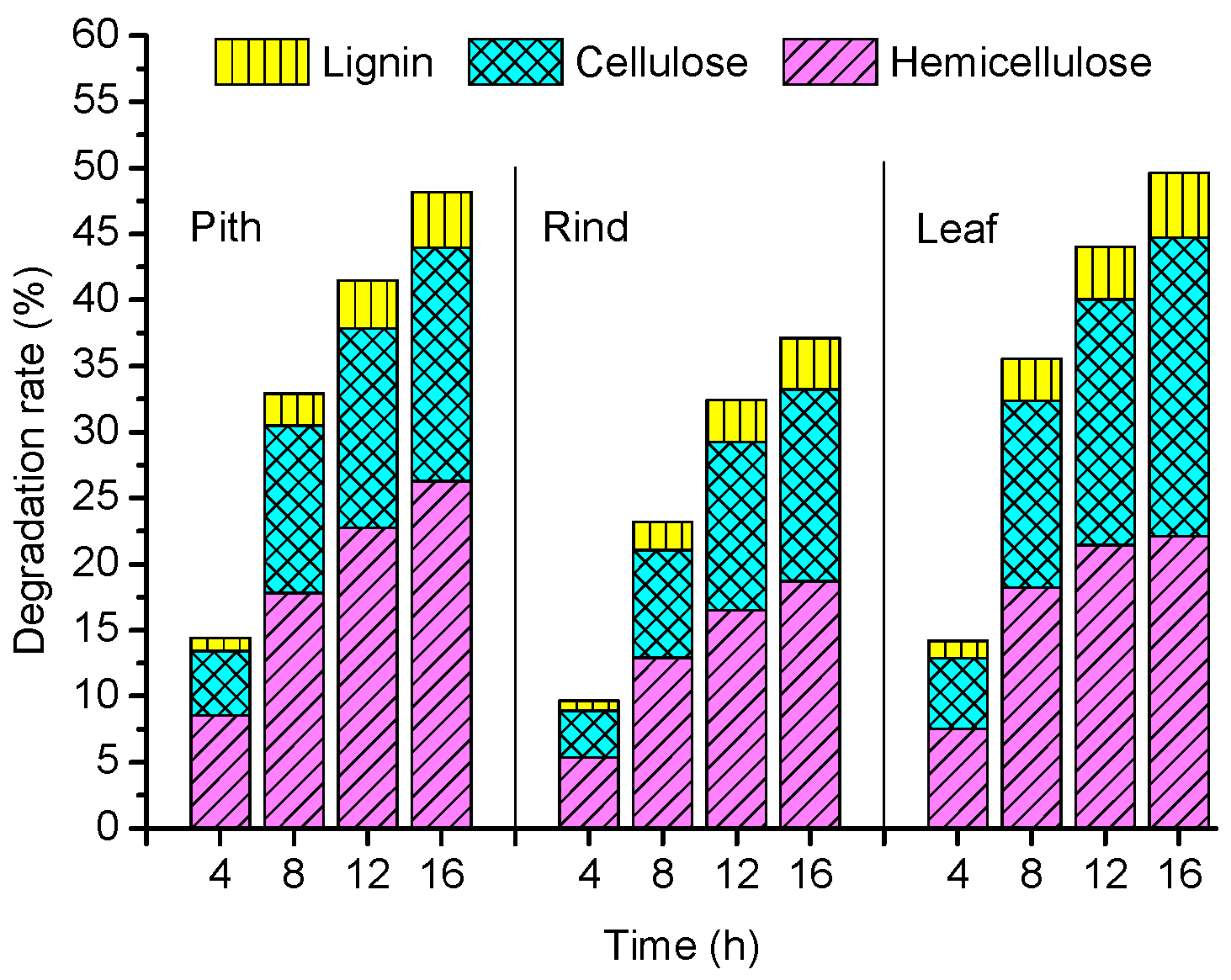 Energies 12 00381 g004