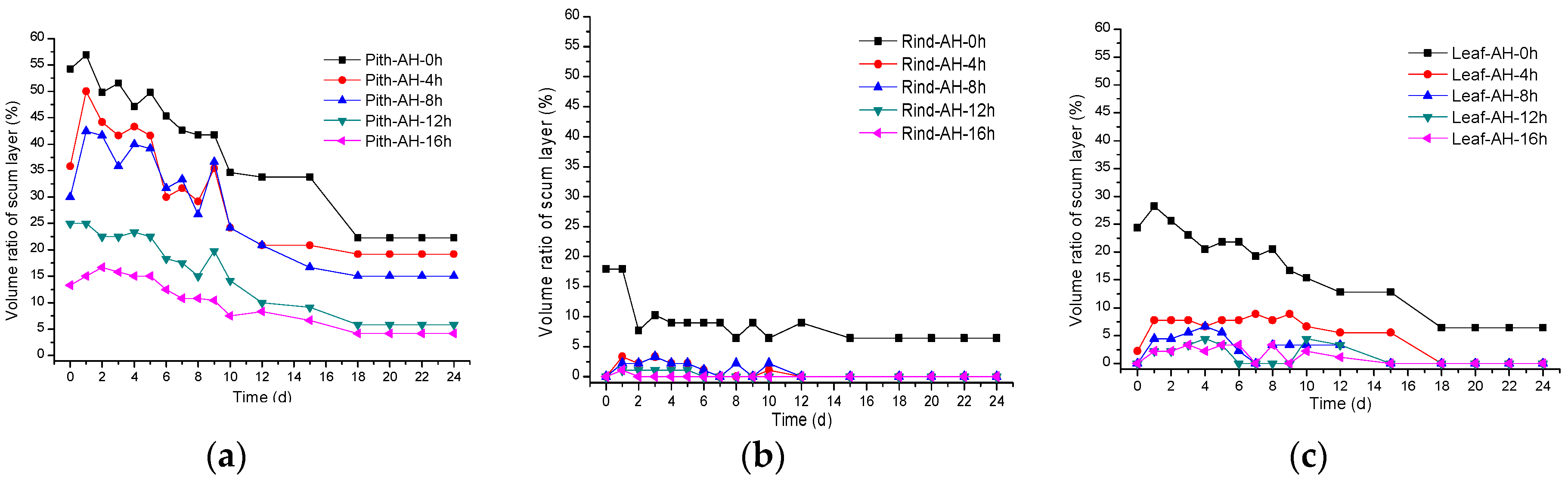 Energies 12 00381 g006
