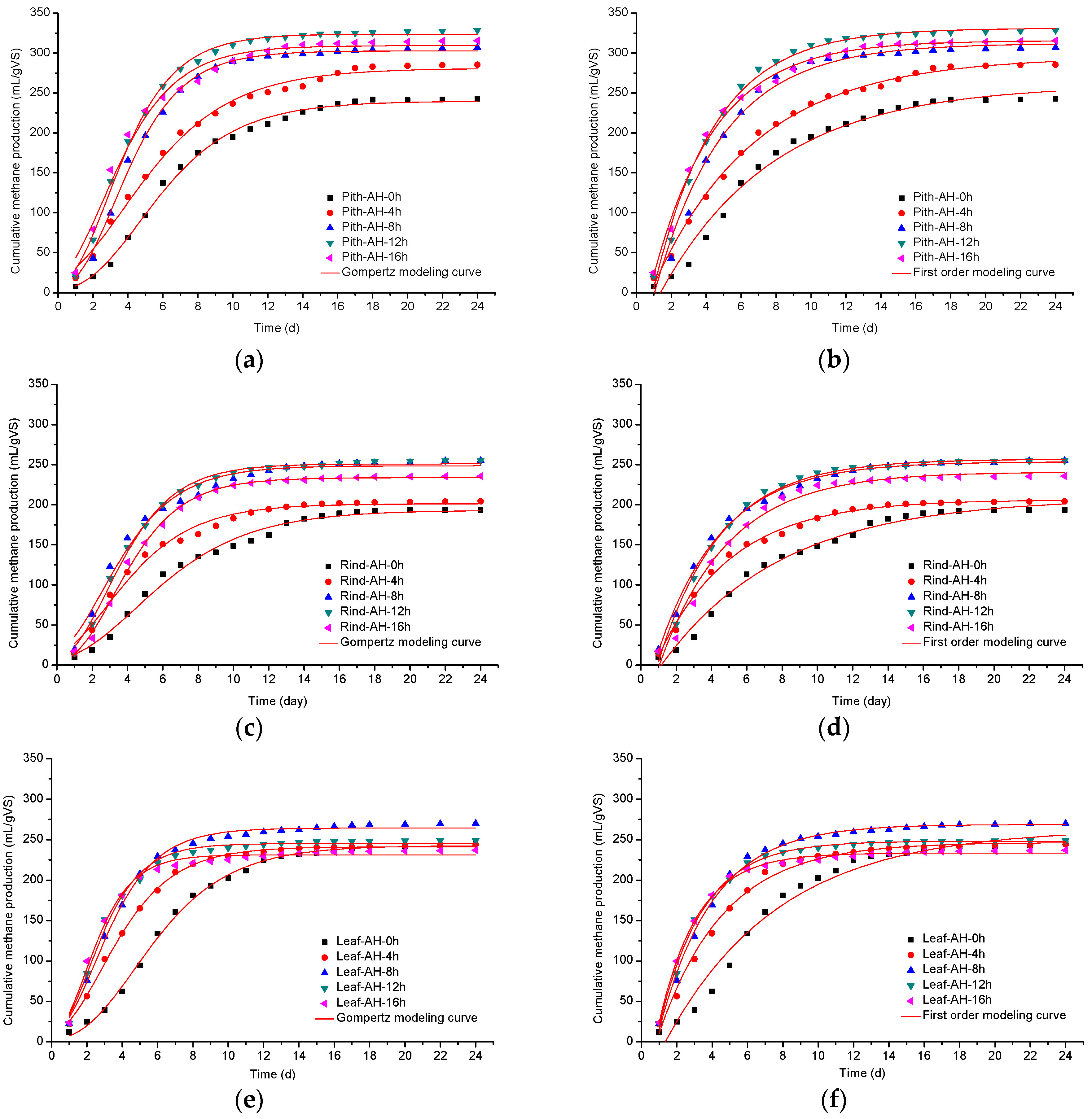 Energies 12 00381 g007
