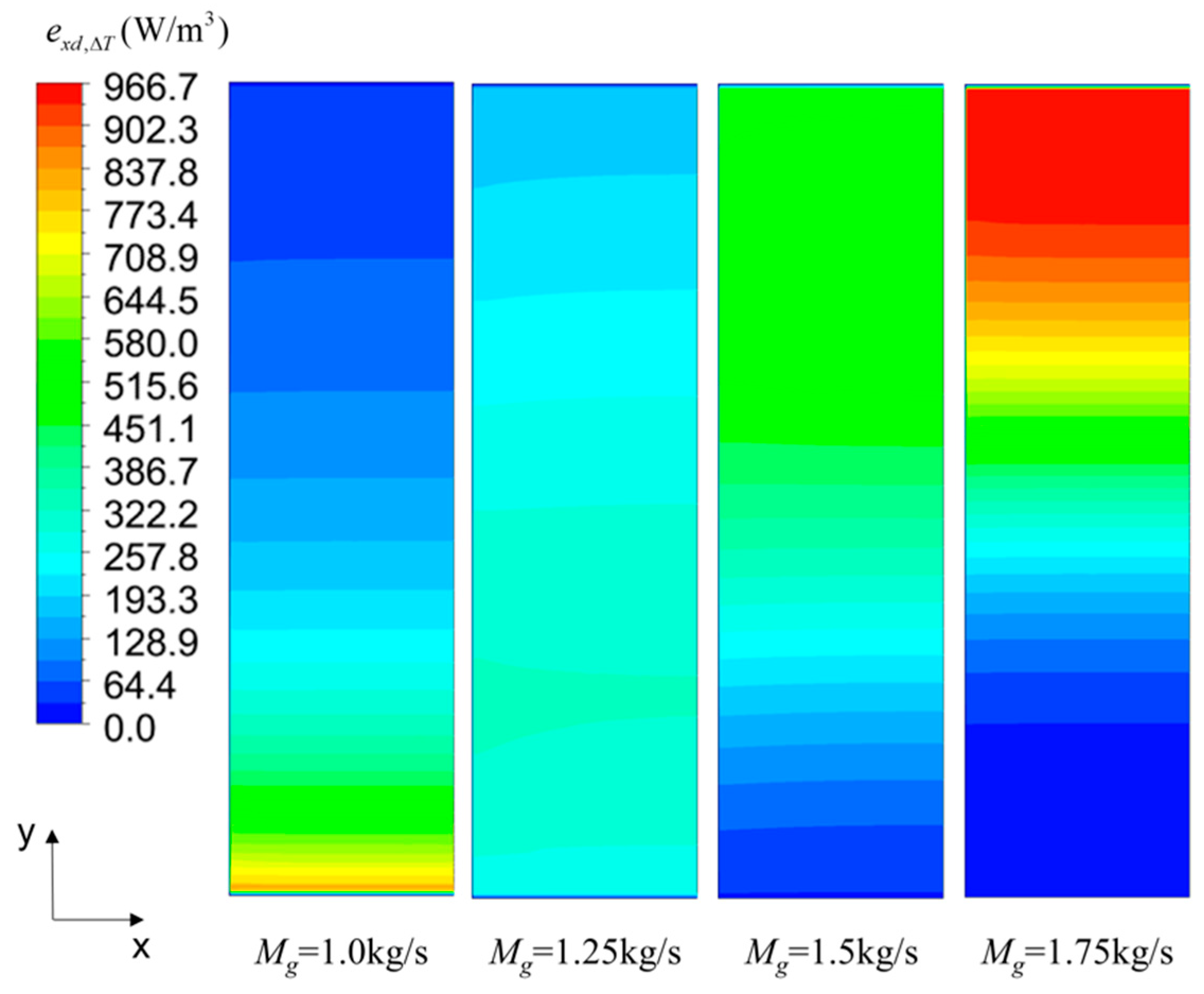 Energies 12 00385 g008 Energies 12 00385 g008
