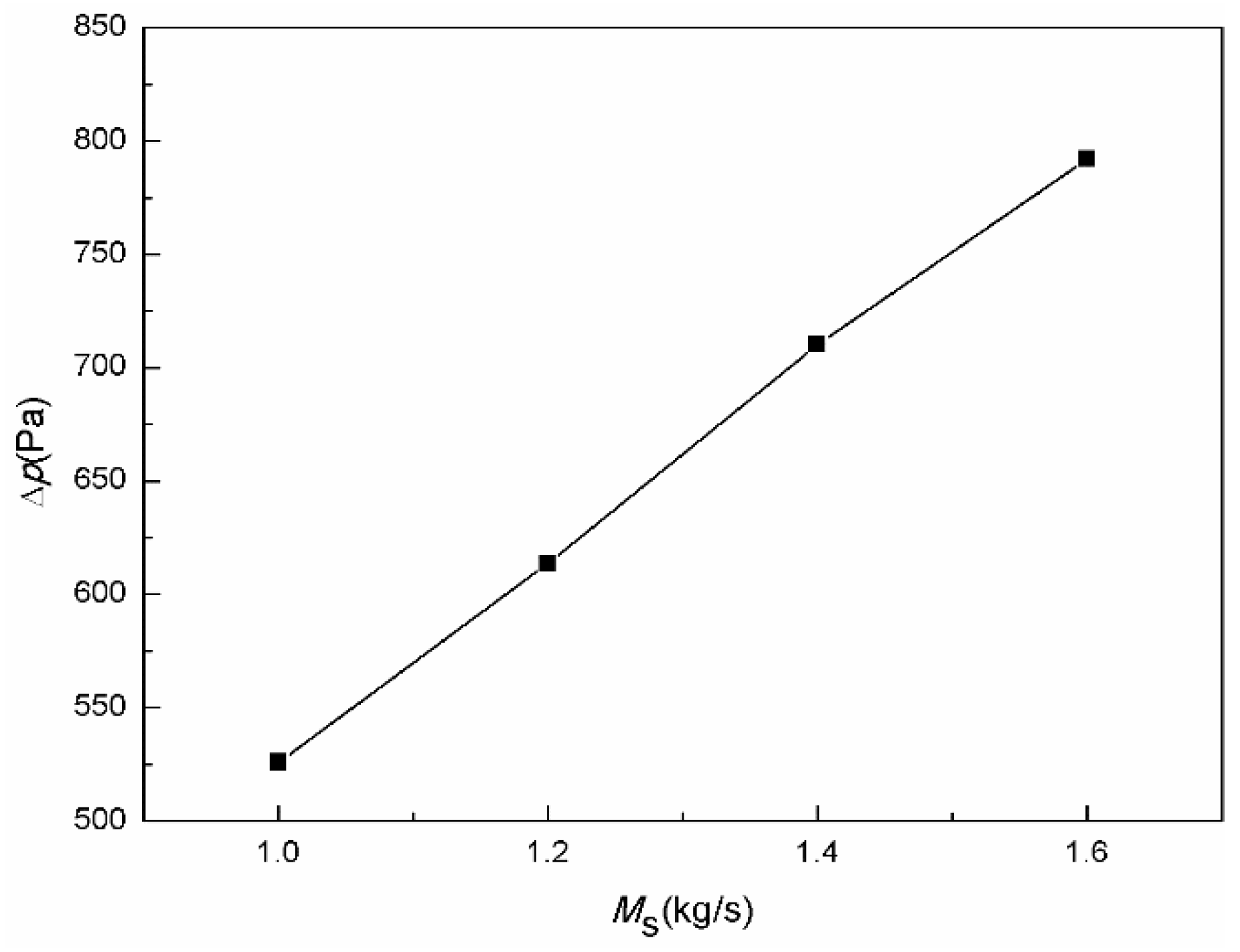 Energies 12 00385 g012 Energies 12 00385 g012