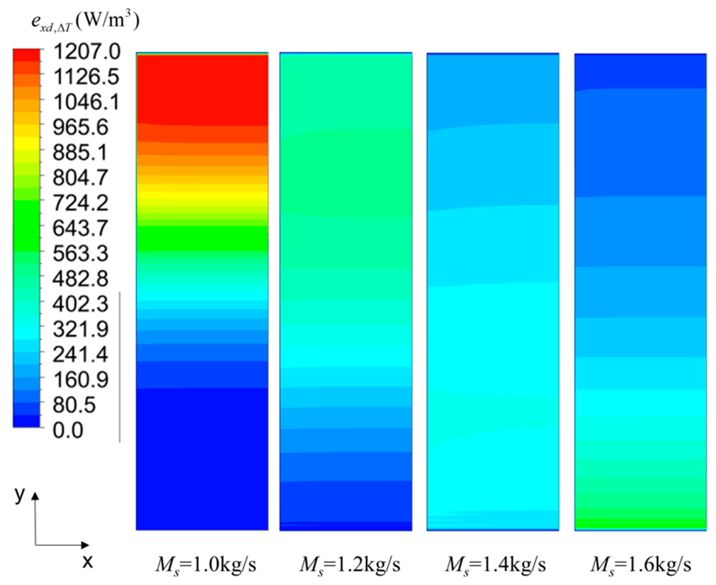 Energies 12 00385 g013 Energies 12 00385 g013