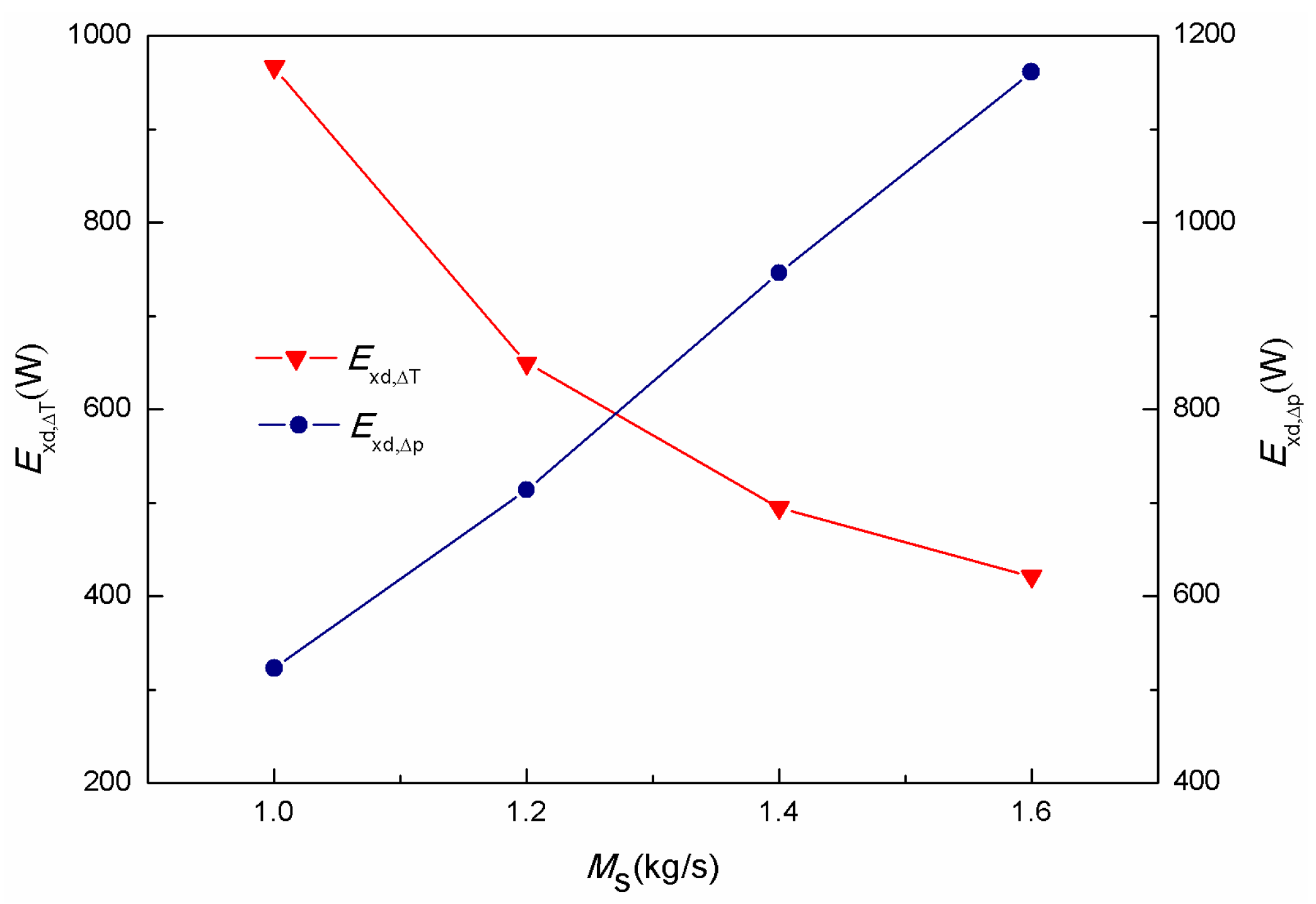 Energies 12 00385 g014 Energies 12 00385 g014