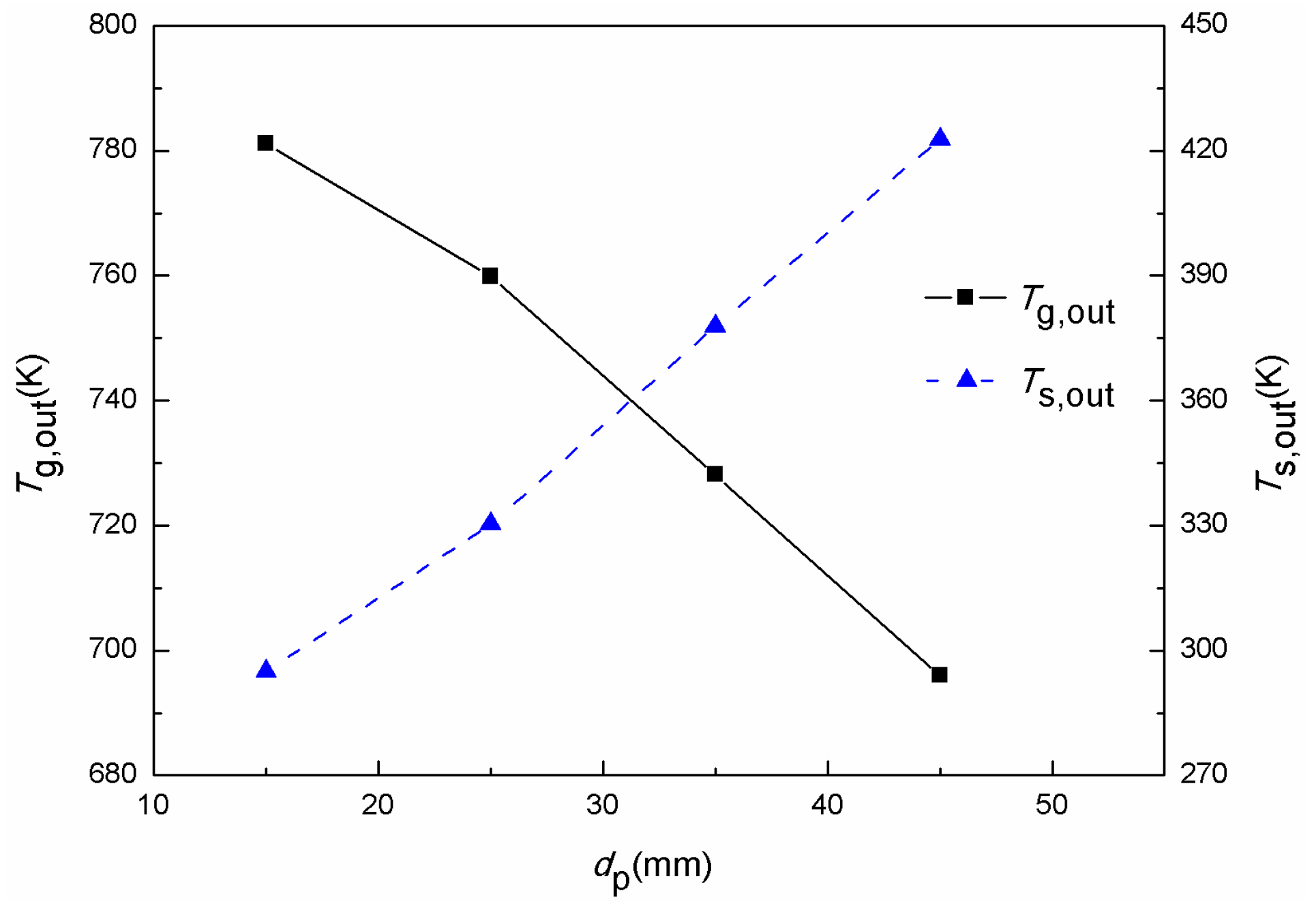 Energies 12 00385 g015 Energies 12 00385 g015