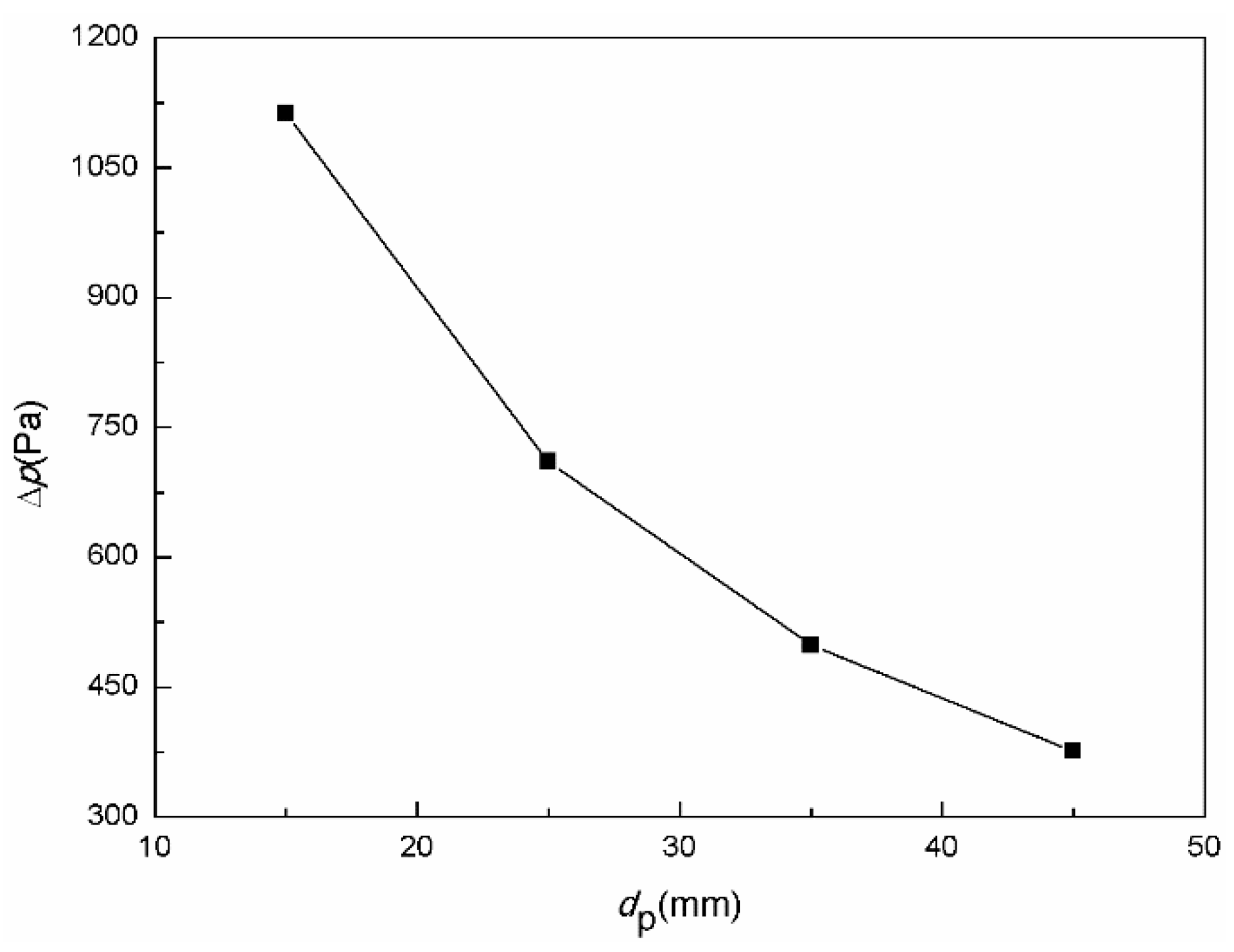 Energies 12 00385 g017 Energies 12 00385 g017