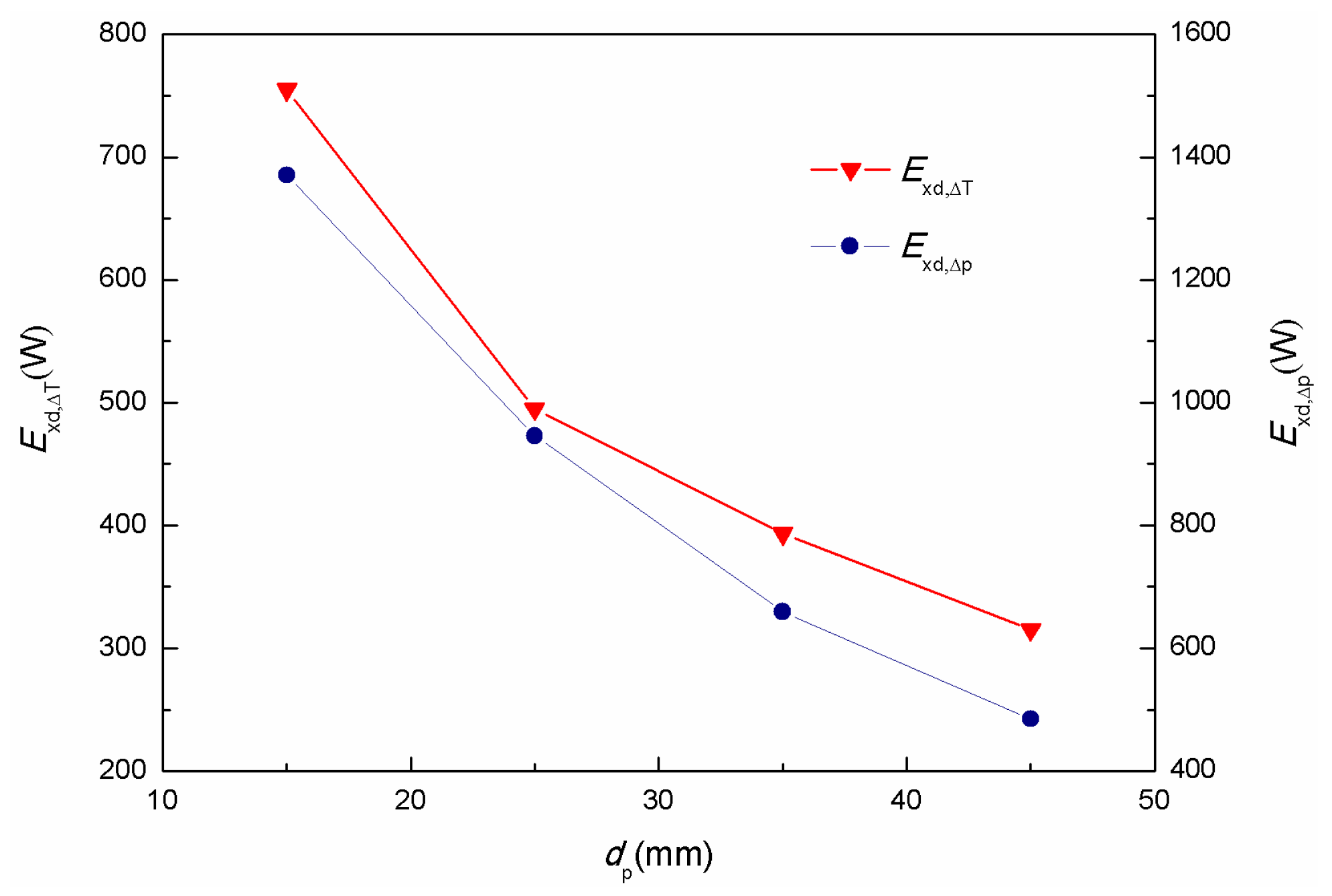 Energies 12 00385 g019 Energies 12 00385 g019