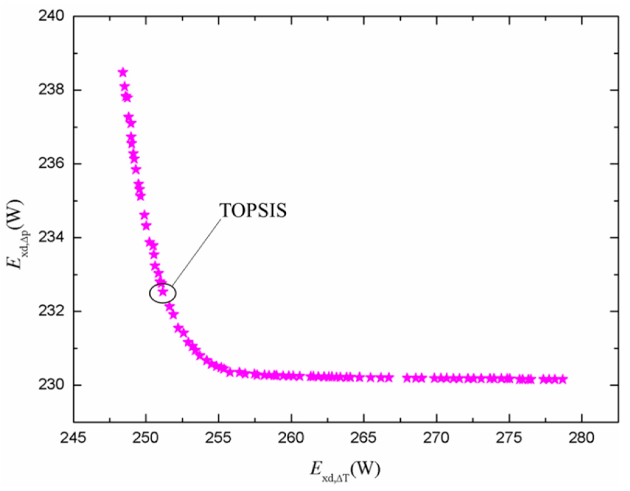 Energies 12 00385 g021 Energies 12 00385 g021