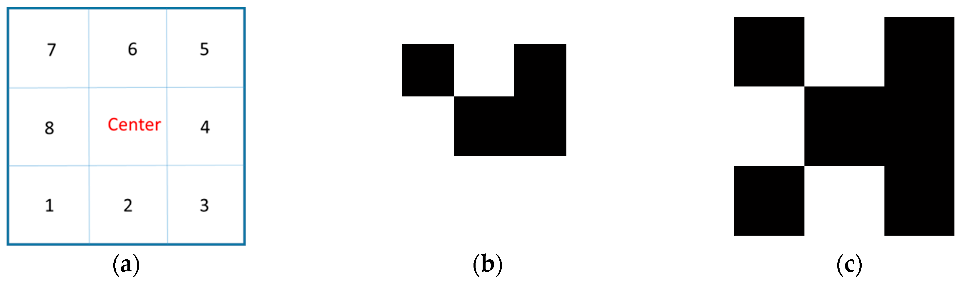 Energies 12 00386 g001 Energies 12 00386 g001