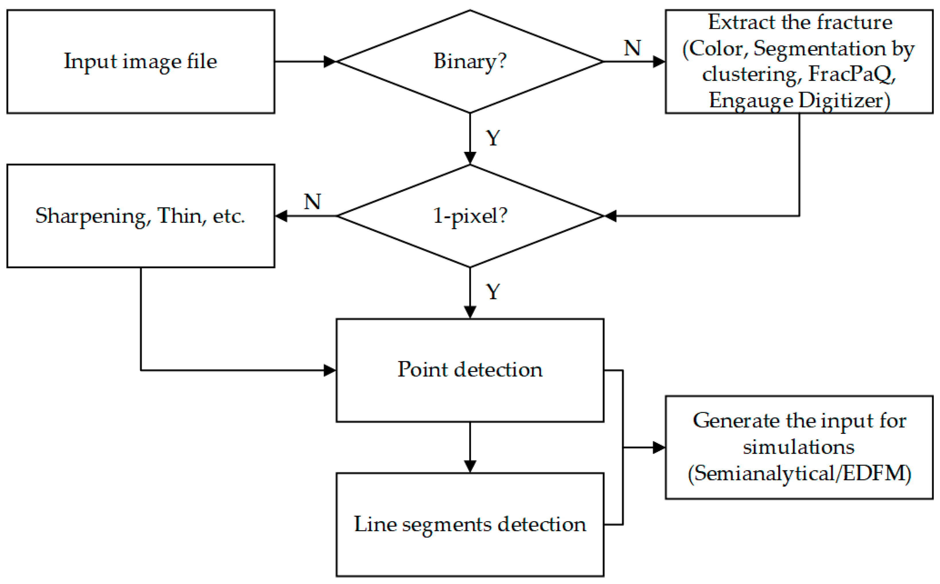 Energies 12 00386 g003 Energies 12 00386 g003