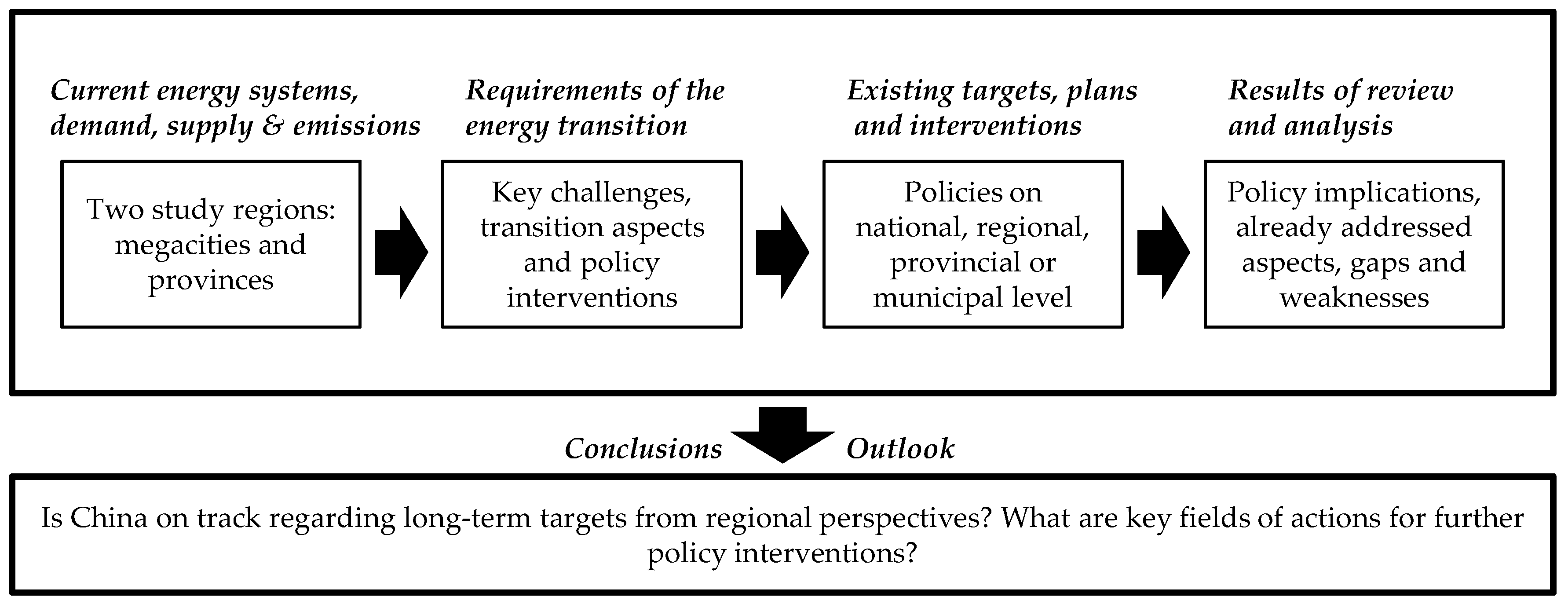 Energies 12 00389 g001