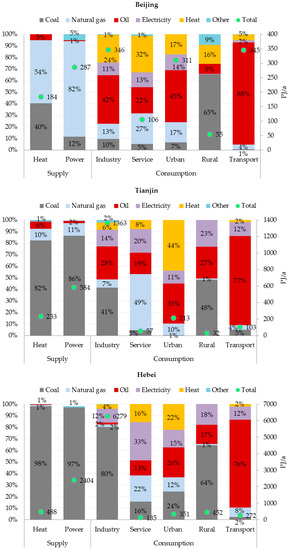 Energies 12 00389 g0a1