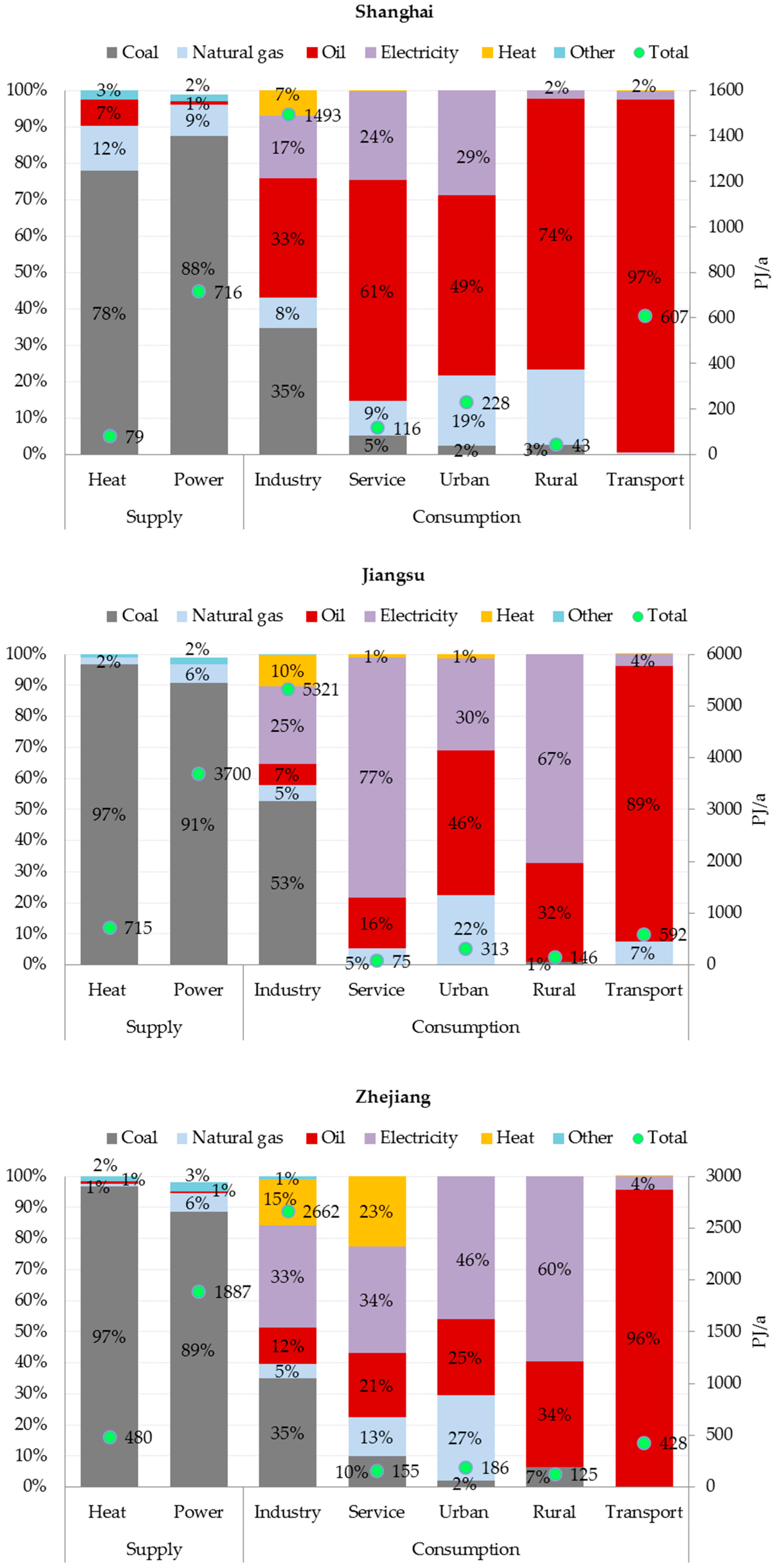 Energies 12 00389 g0a2